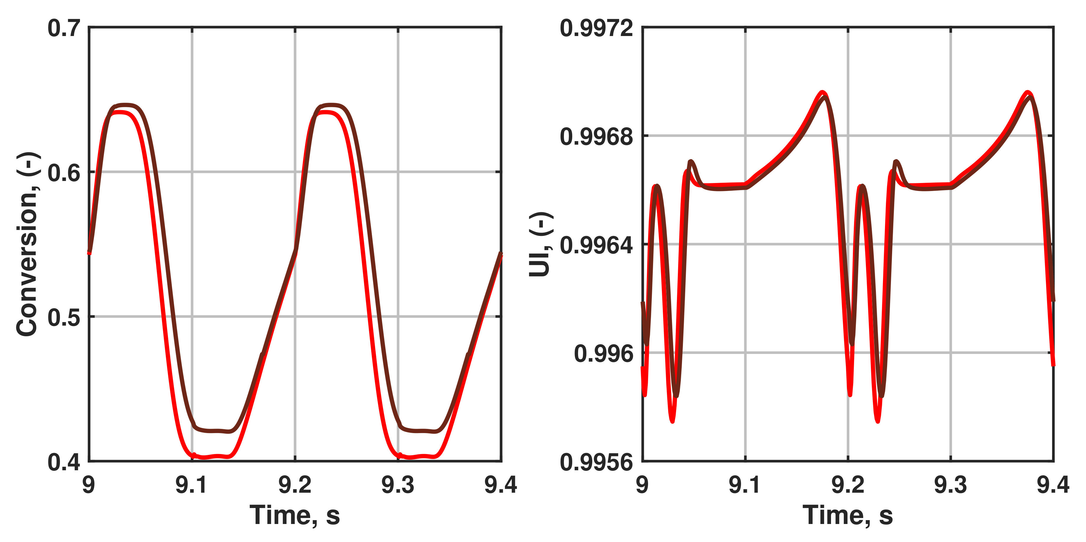 Catalysts 12 00613 g009