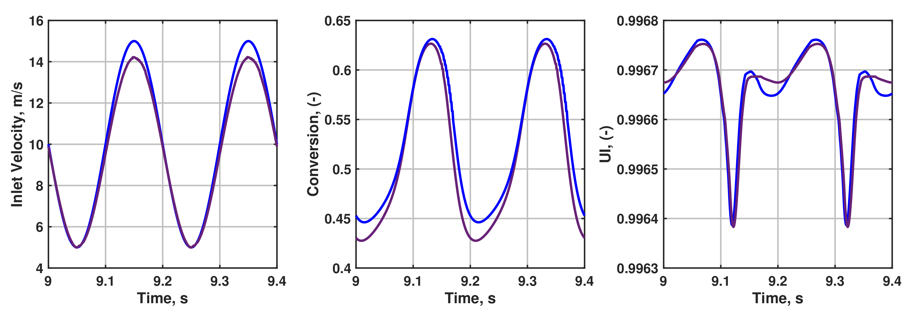 Catalysts 12 00613 g010