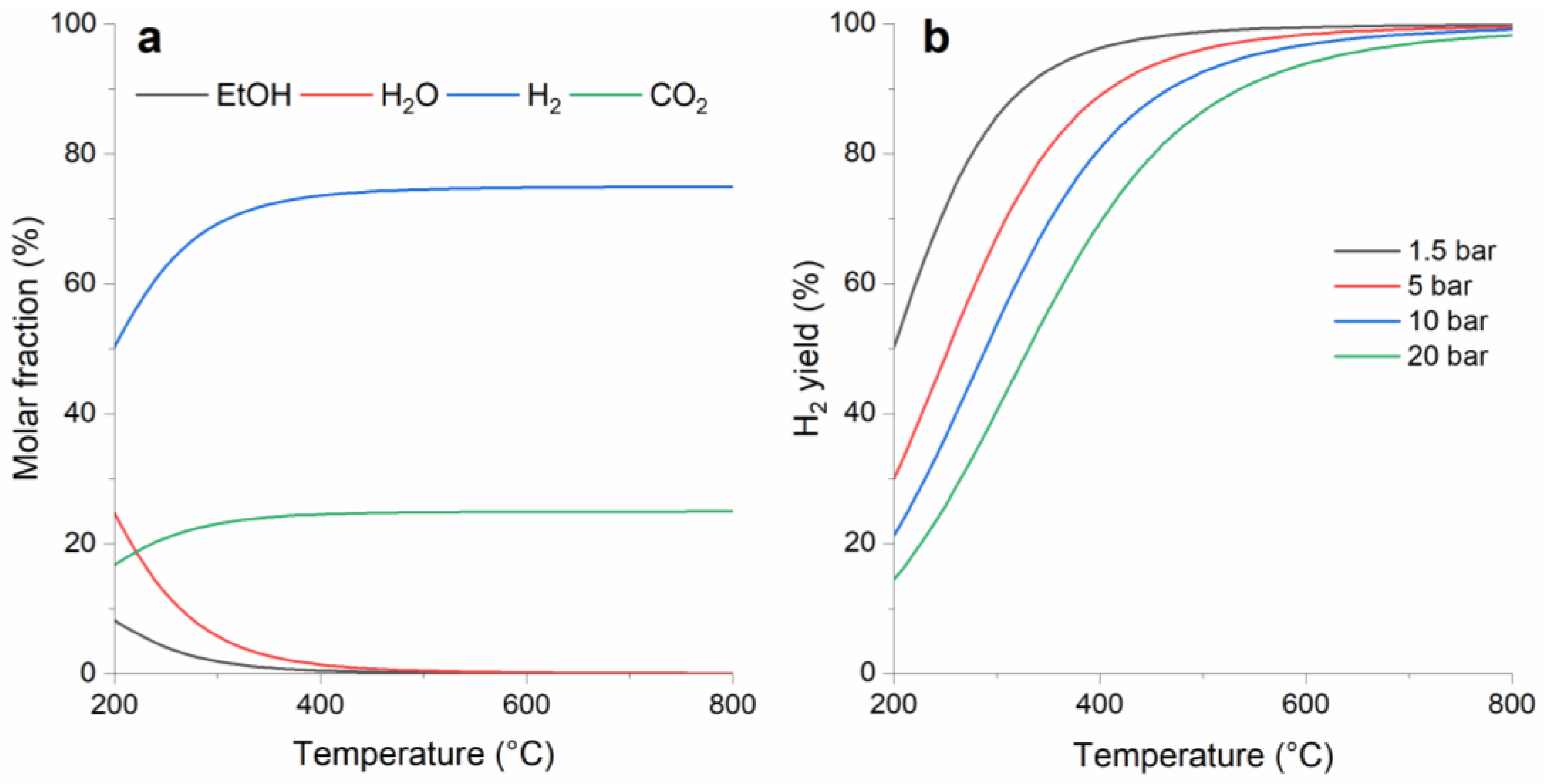 Catalysts 12 00617 g001