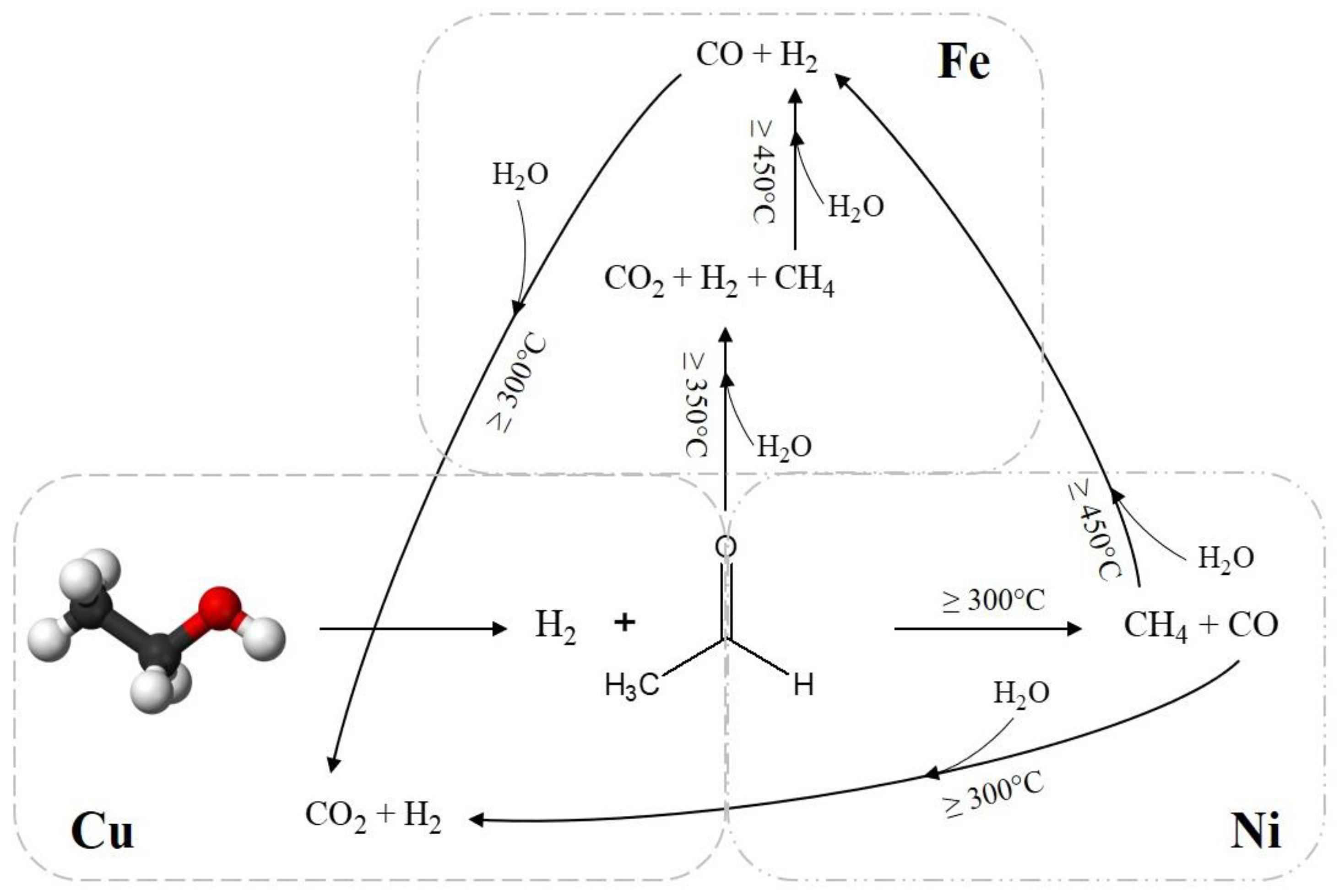 Catalysts 12 00617 g005