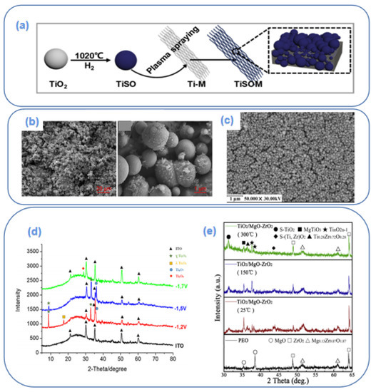 Catalysts 12 00618 g003 550