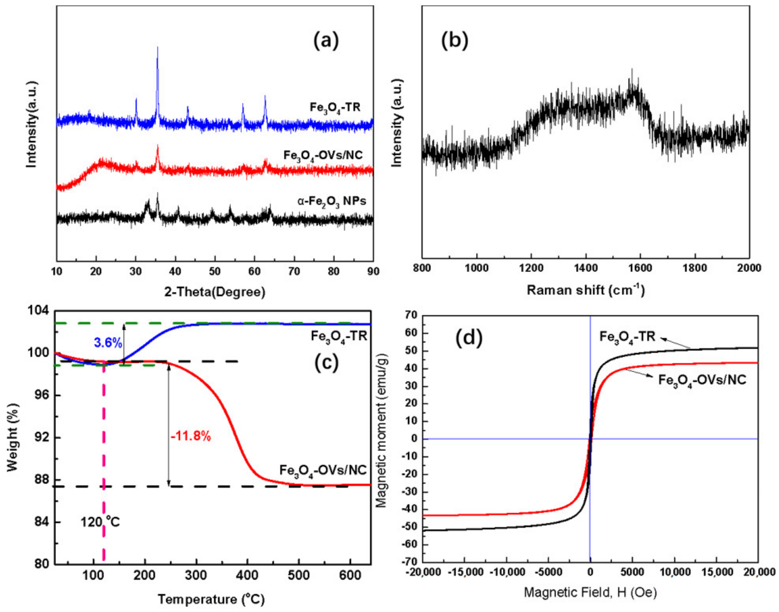Catalysts 12 00621 g001