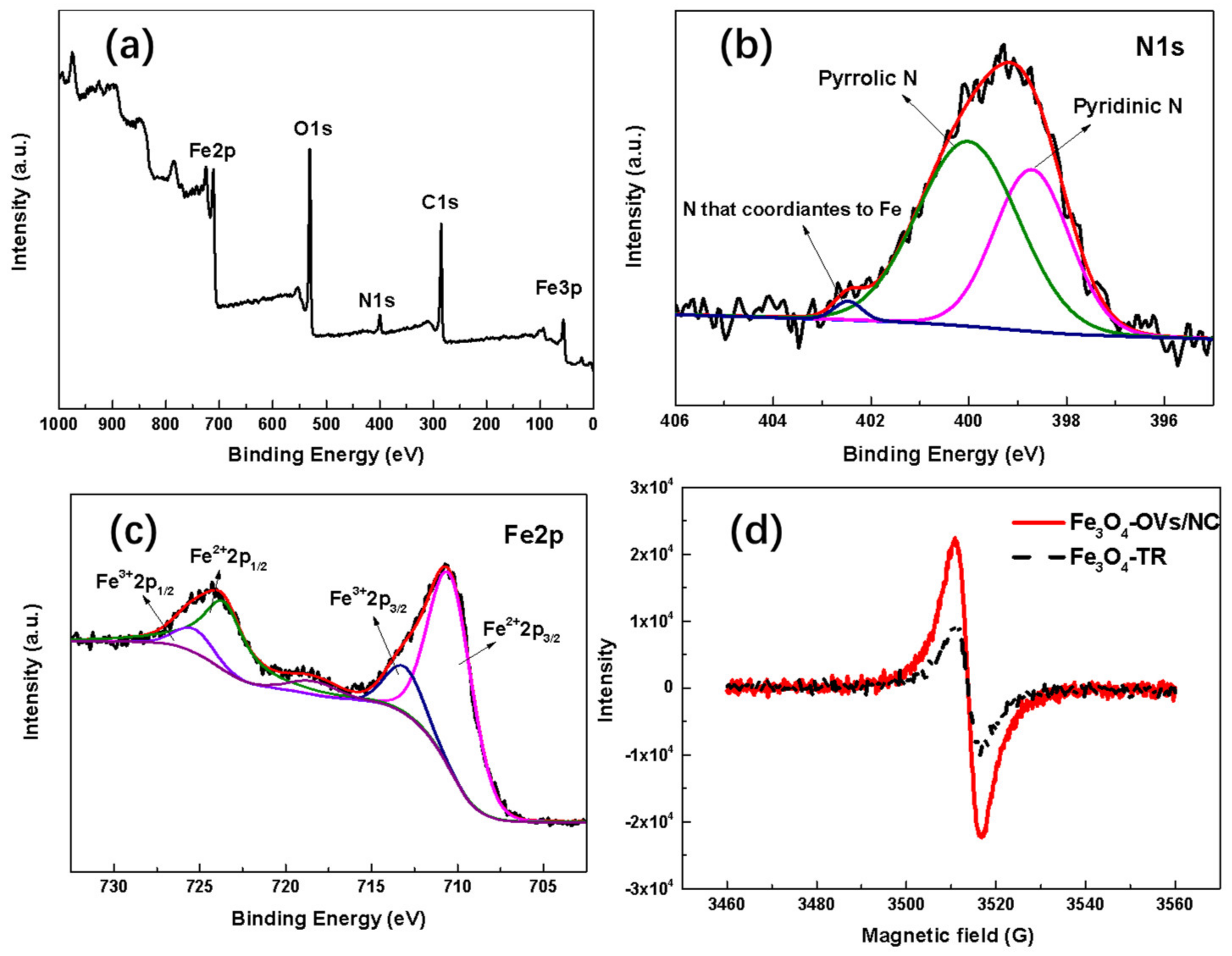 Catalysts 12 00621 g003