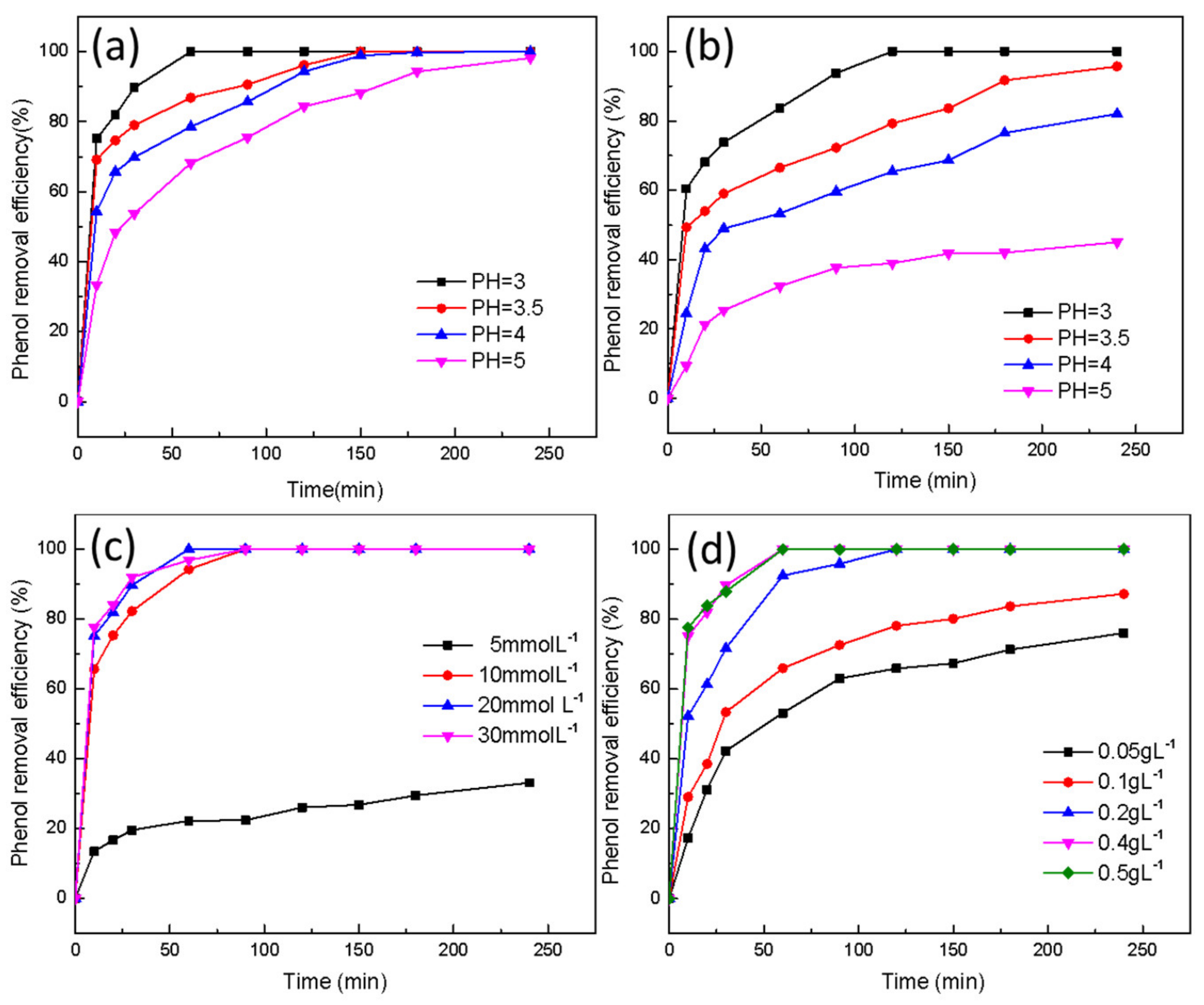 Catalysts 12 00621 g004a