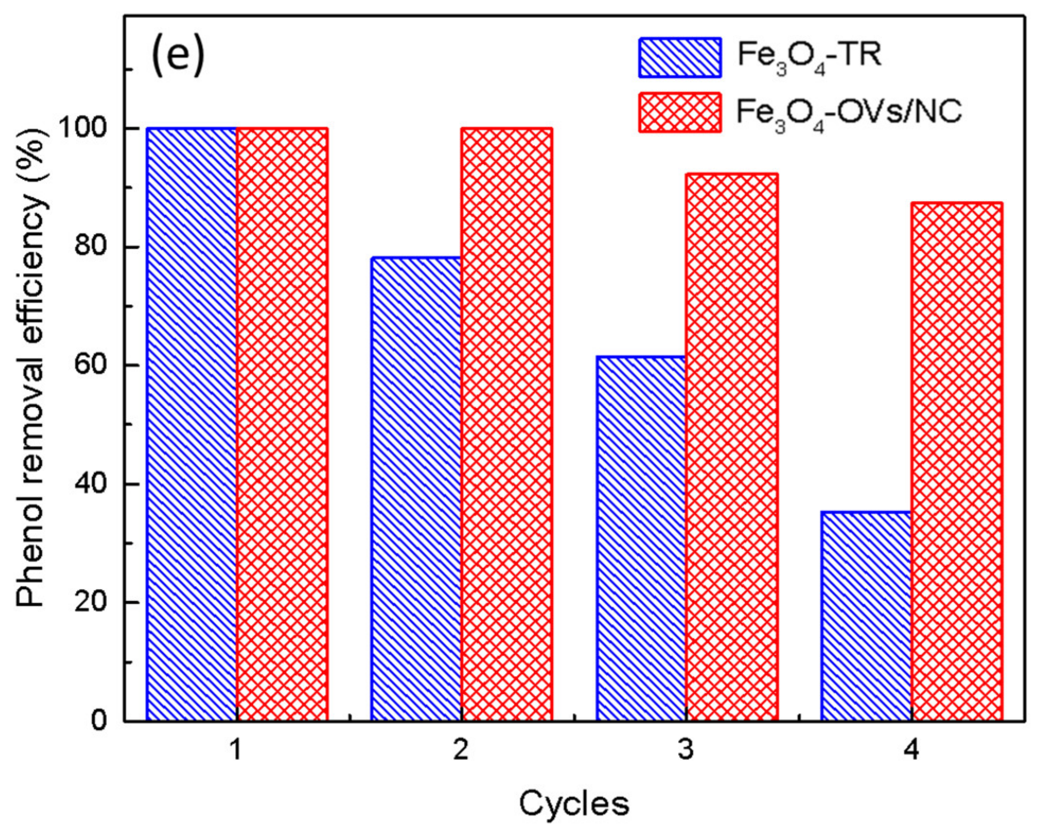 Catalysts 12 00621 g004b