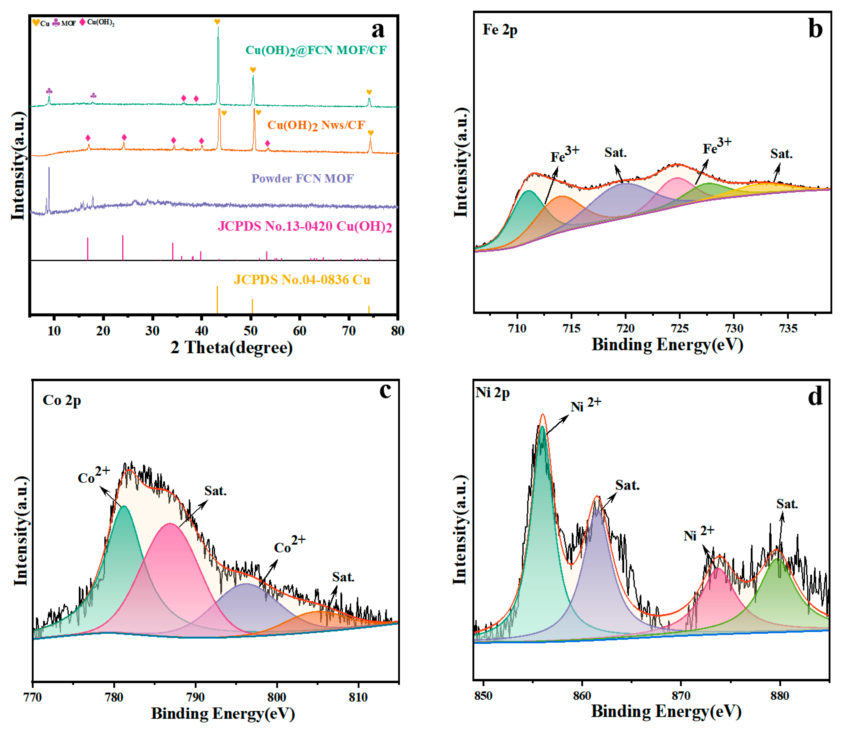 Catalysts 12 00625 g002