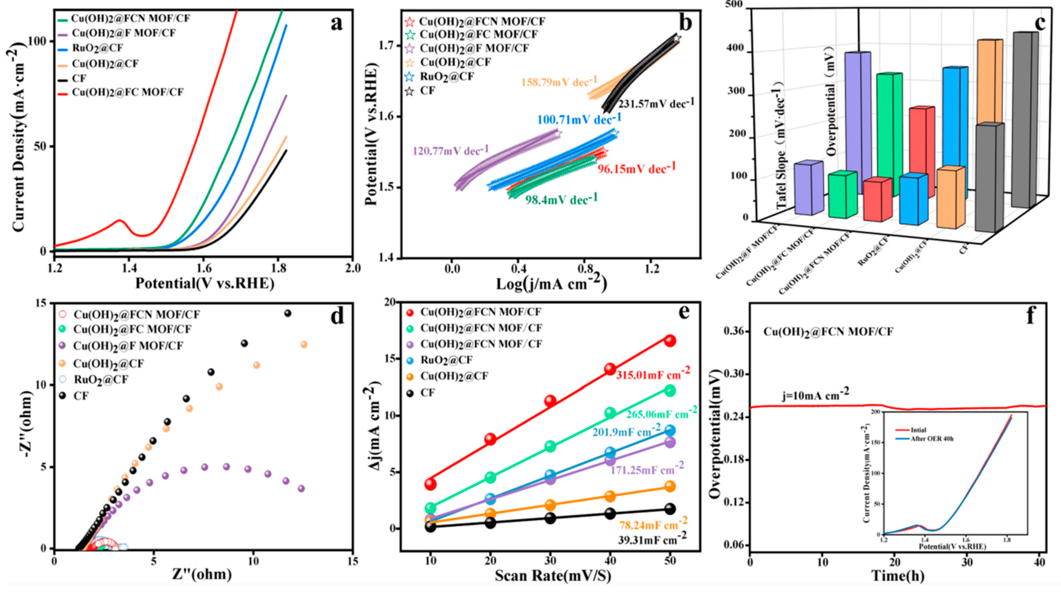 Catalysts 12 00625 g003