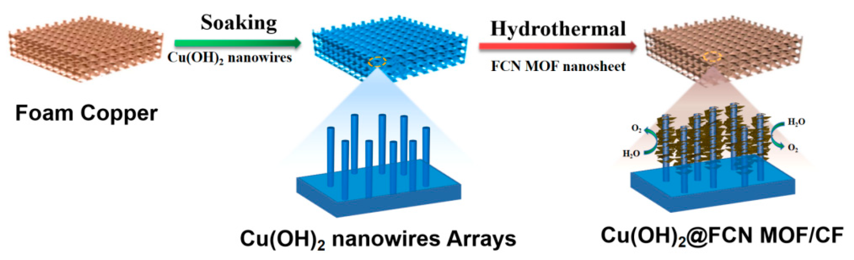 Catalysts 12 00625 sch001