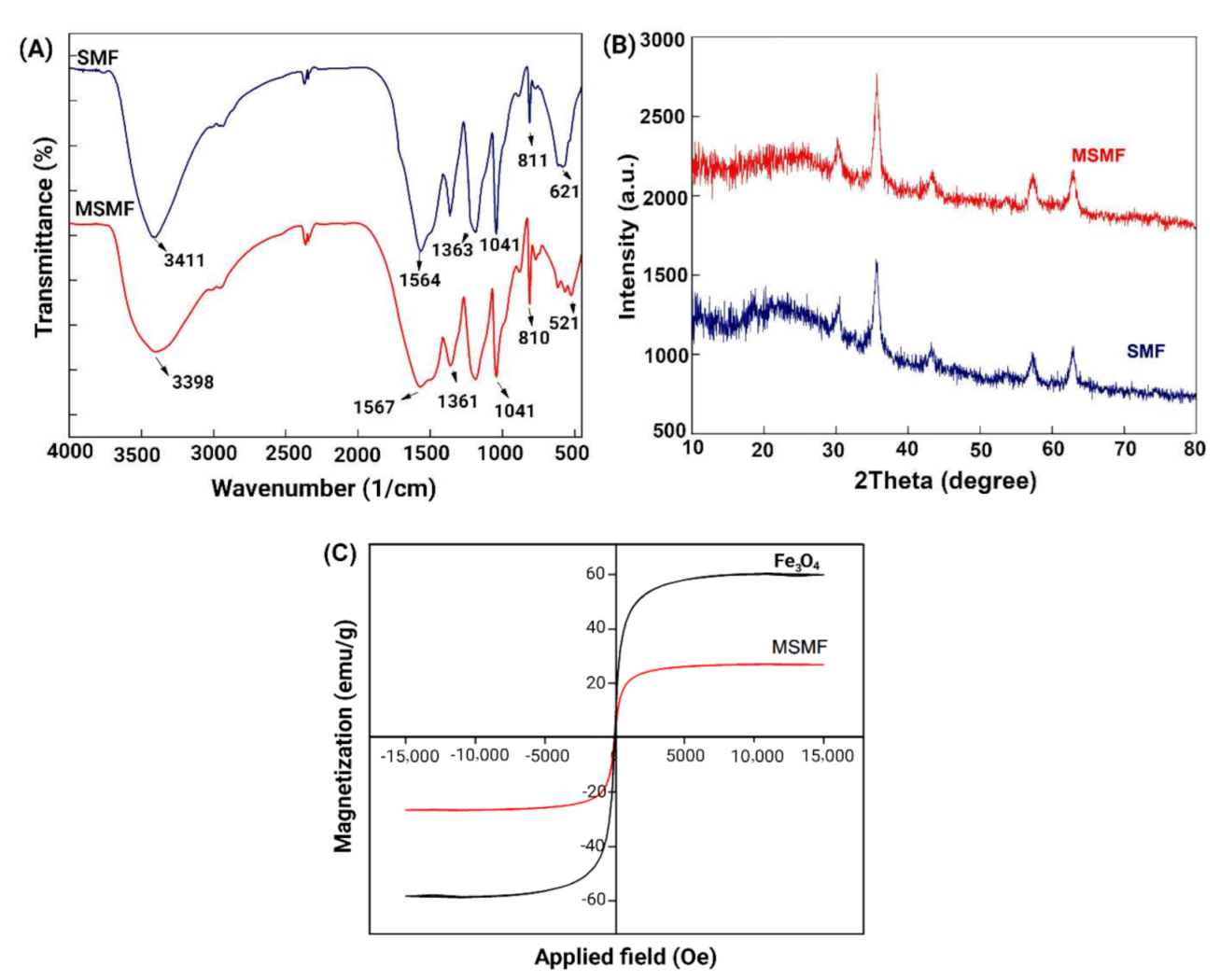 Catalysts 12 00626 g002