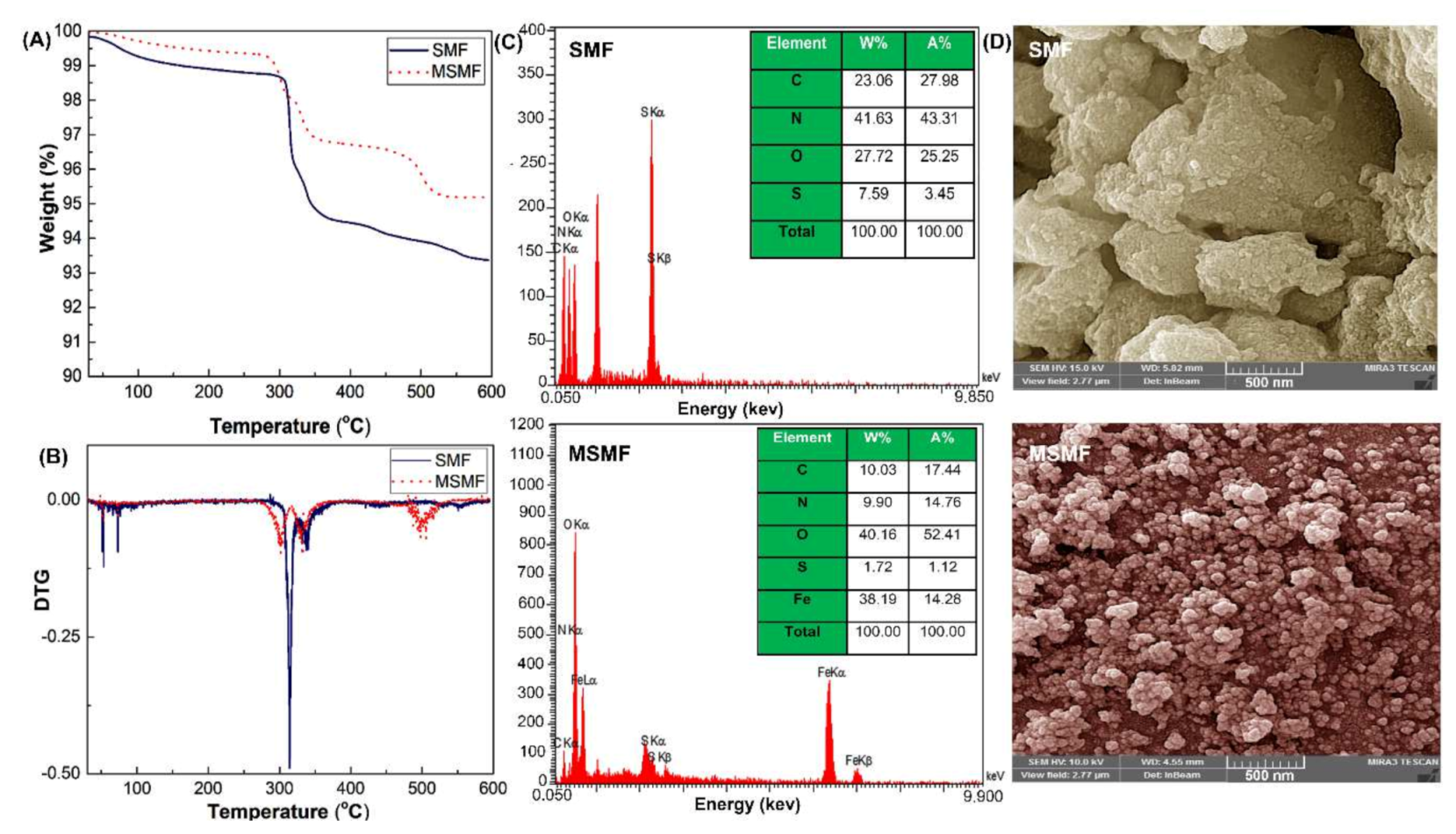 Catalysts 12 00626 g003