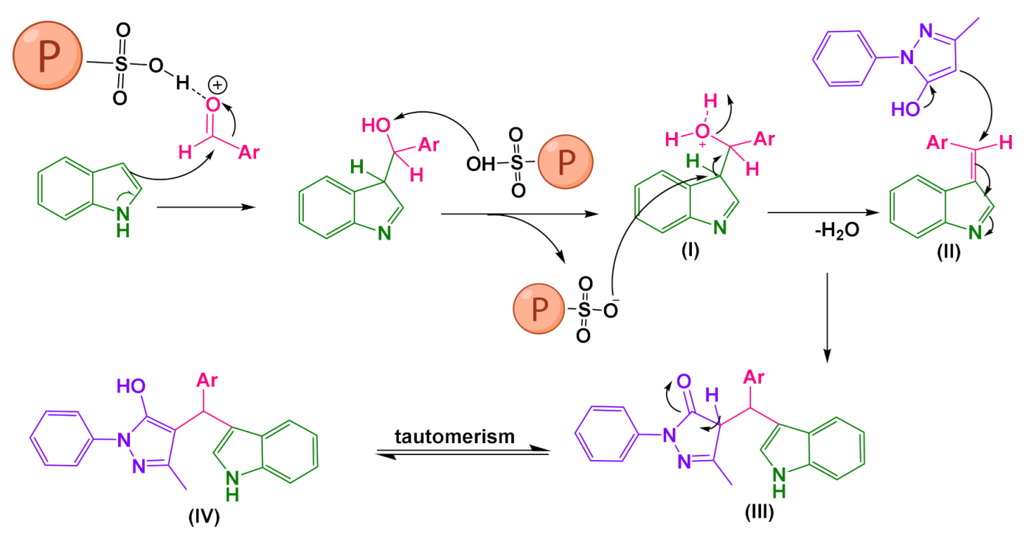 Catalysts 12 00626 g007