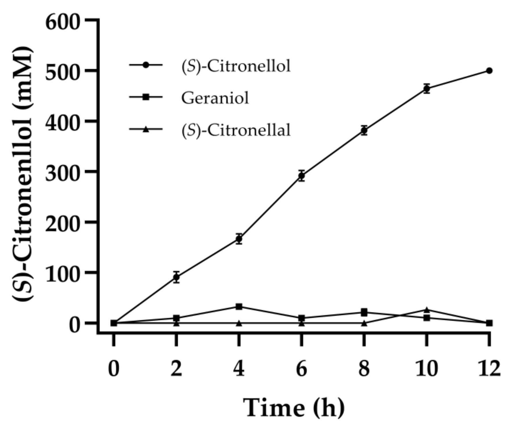 Catalysts 12 00631 g007