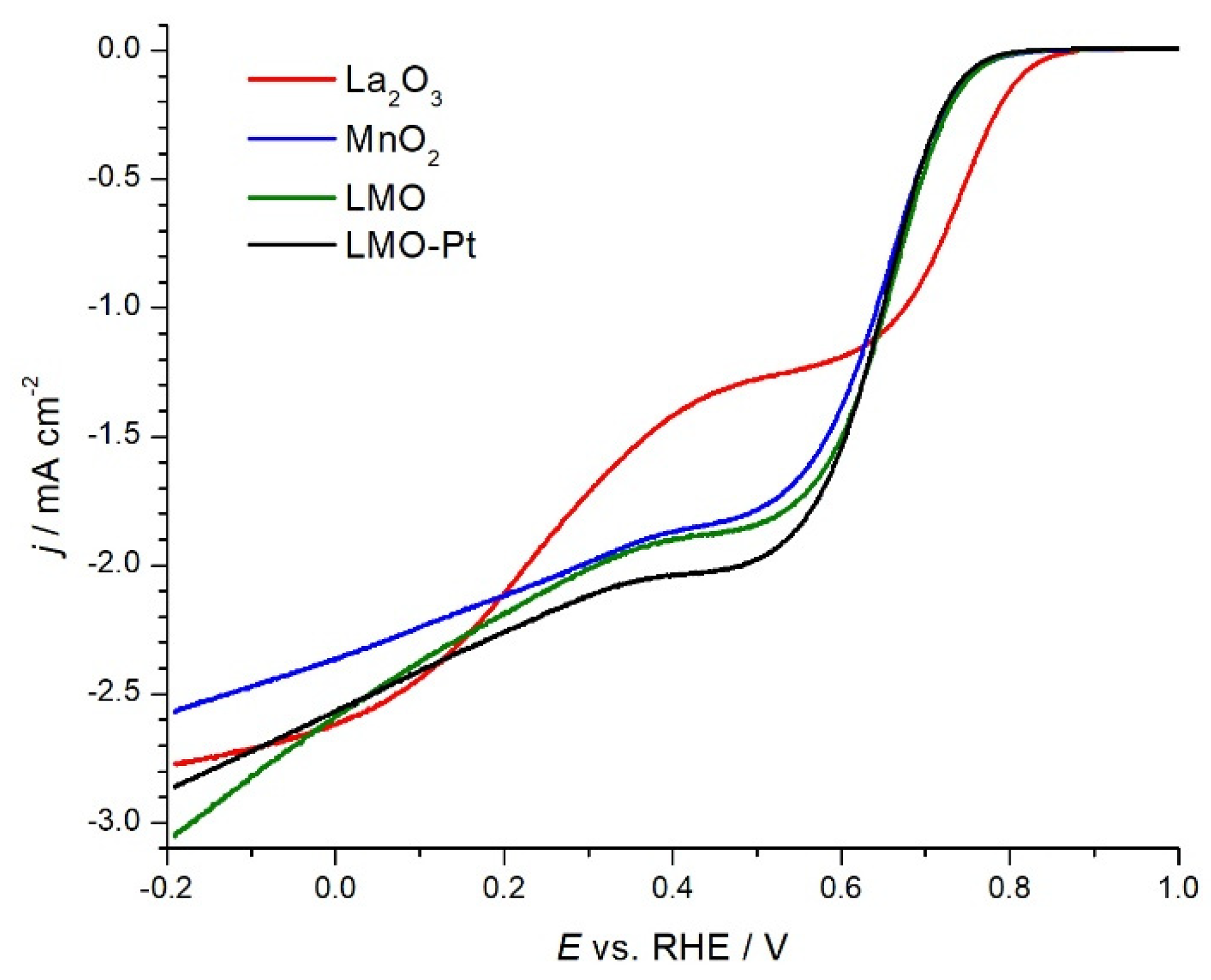 Catalysts 12 00641 g002