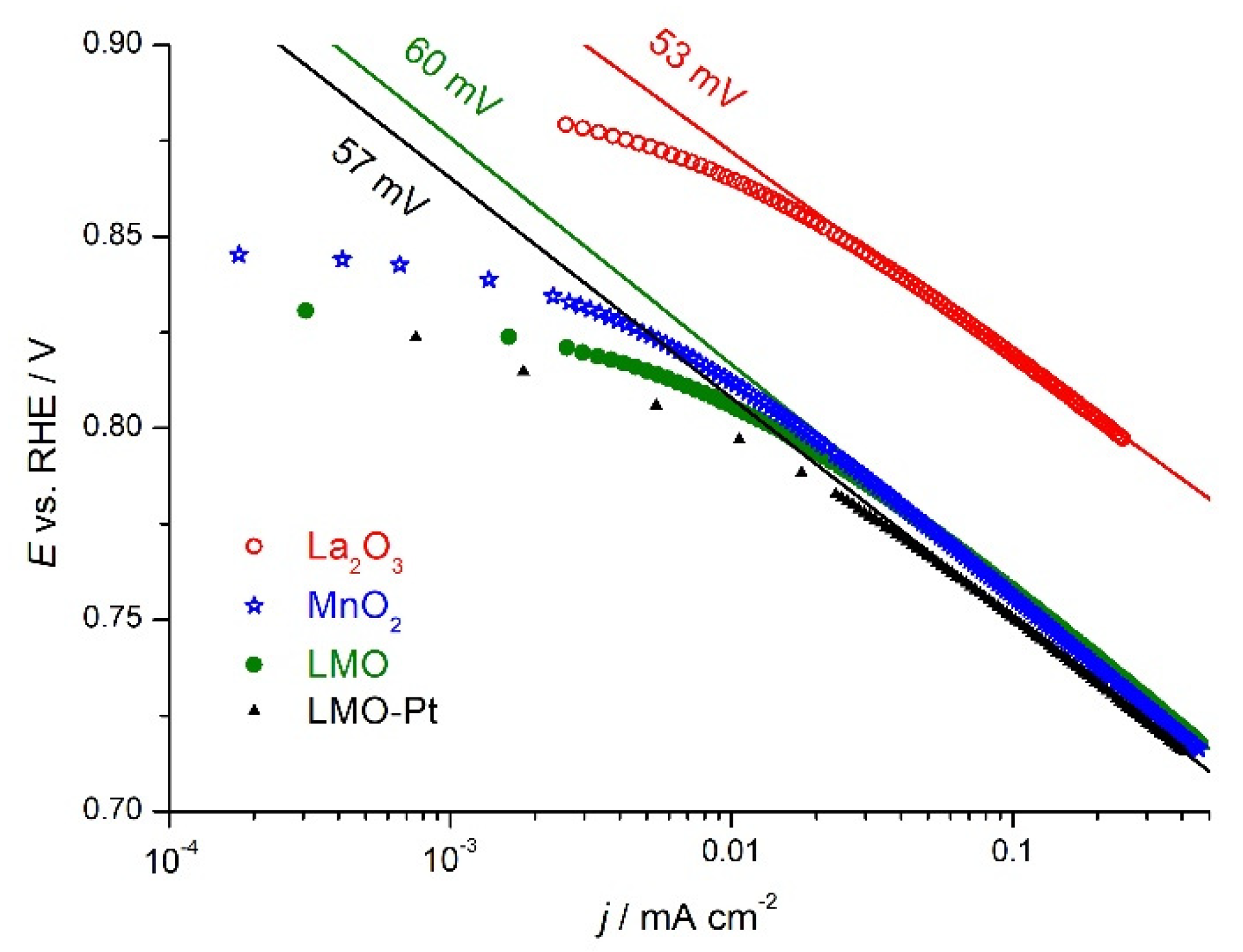 Catalysts 12 00641 g003