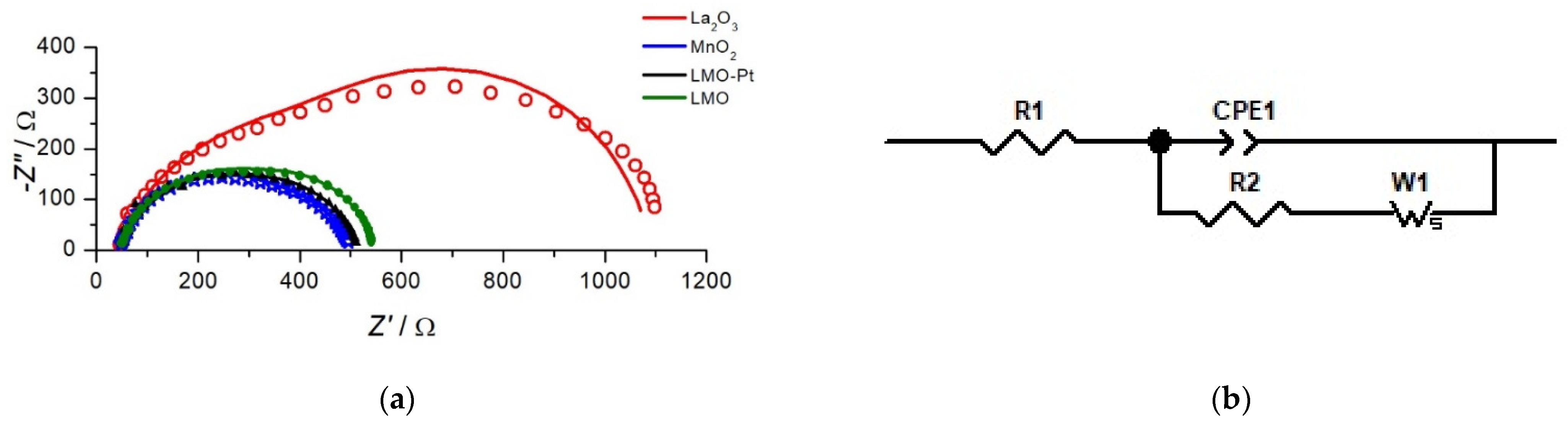 Catalysts 12 00641 g005