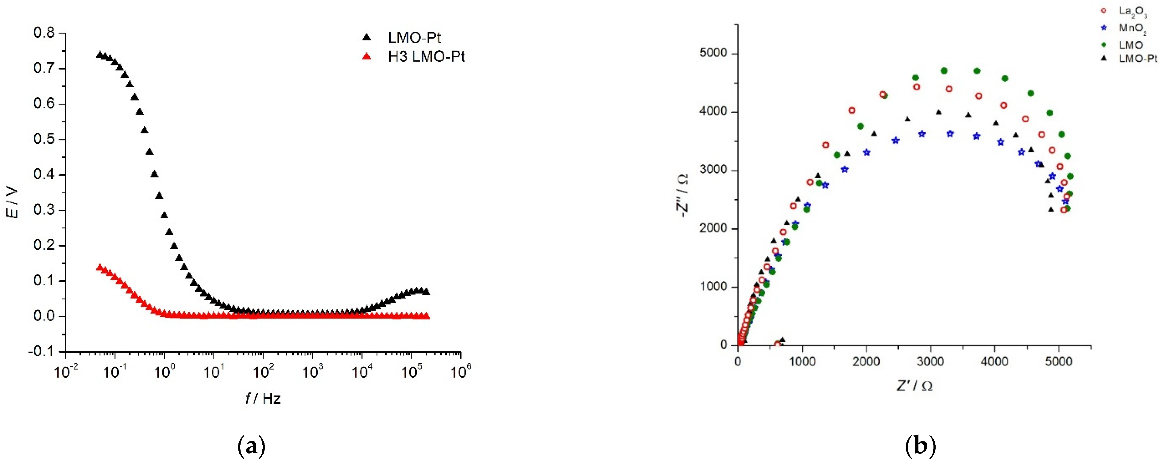Catalysts 12 00641 g007