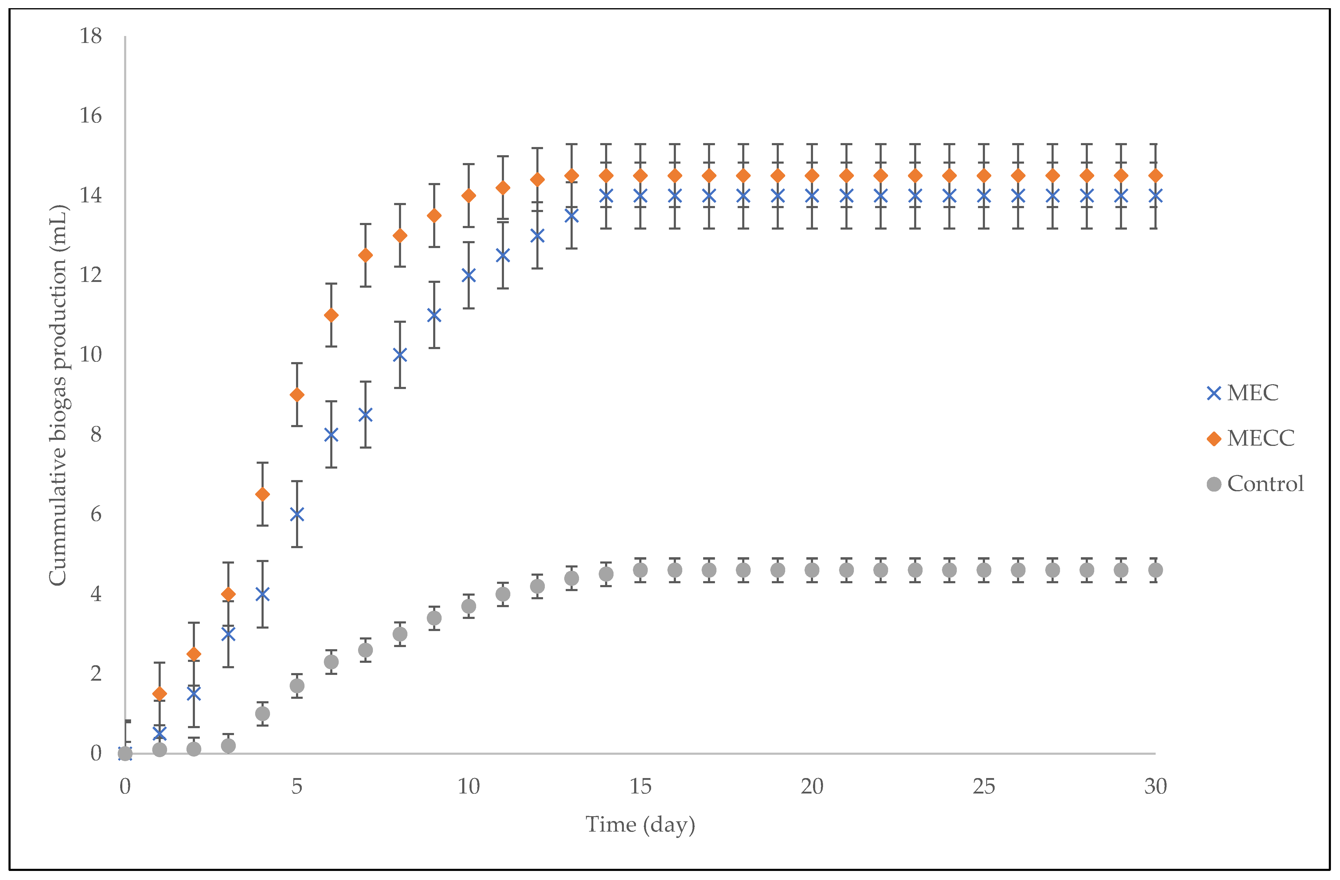 Catalysts 12 00642 g001