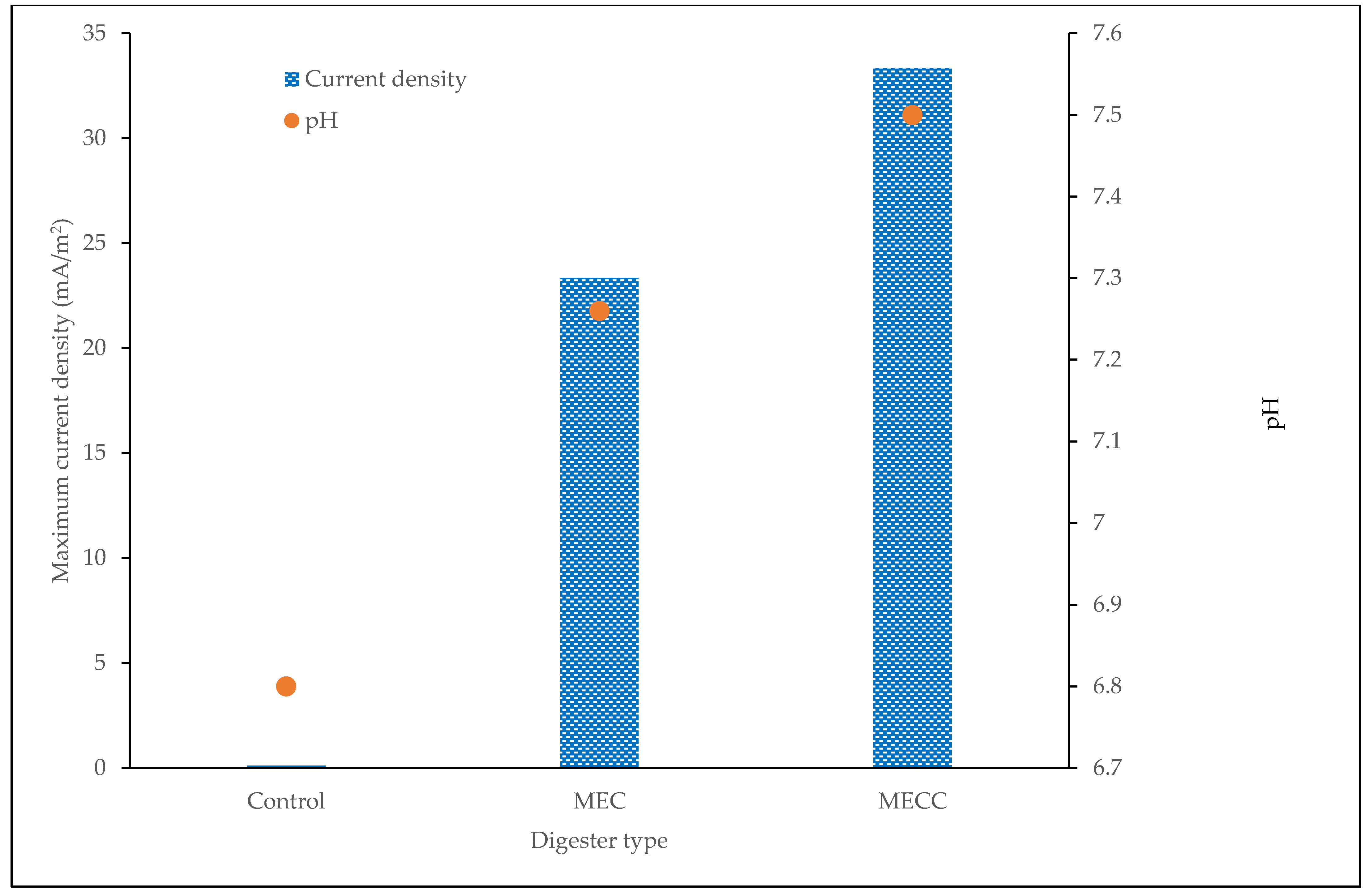Catalysts 12 00642 g008