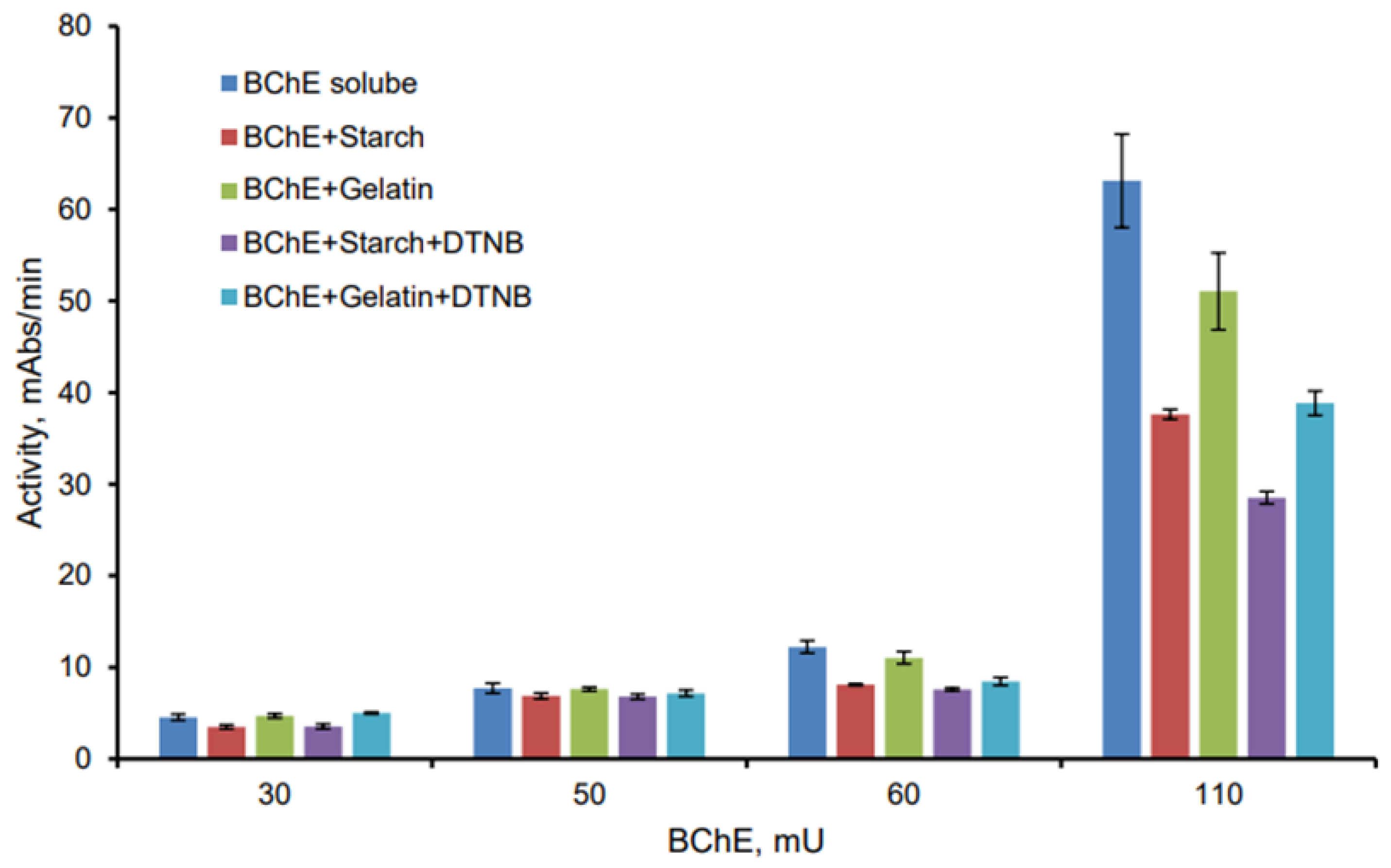 Catalysts 12 00643 g002