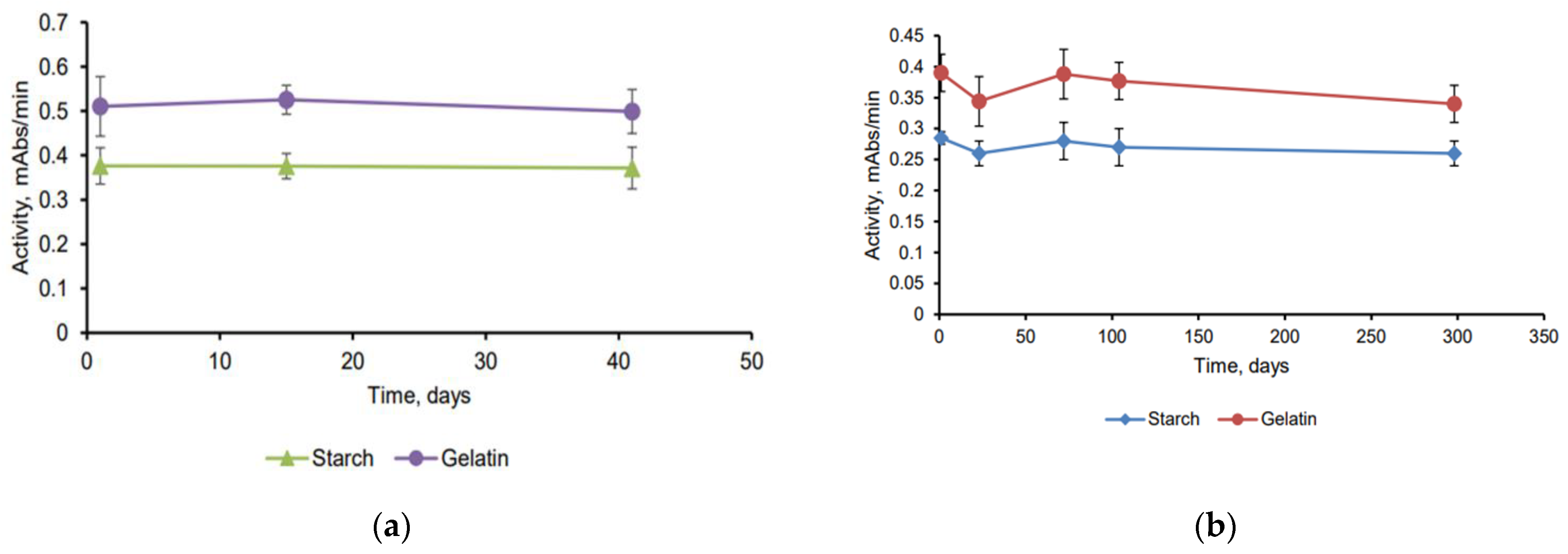 Catalysts 12 00643 g003