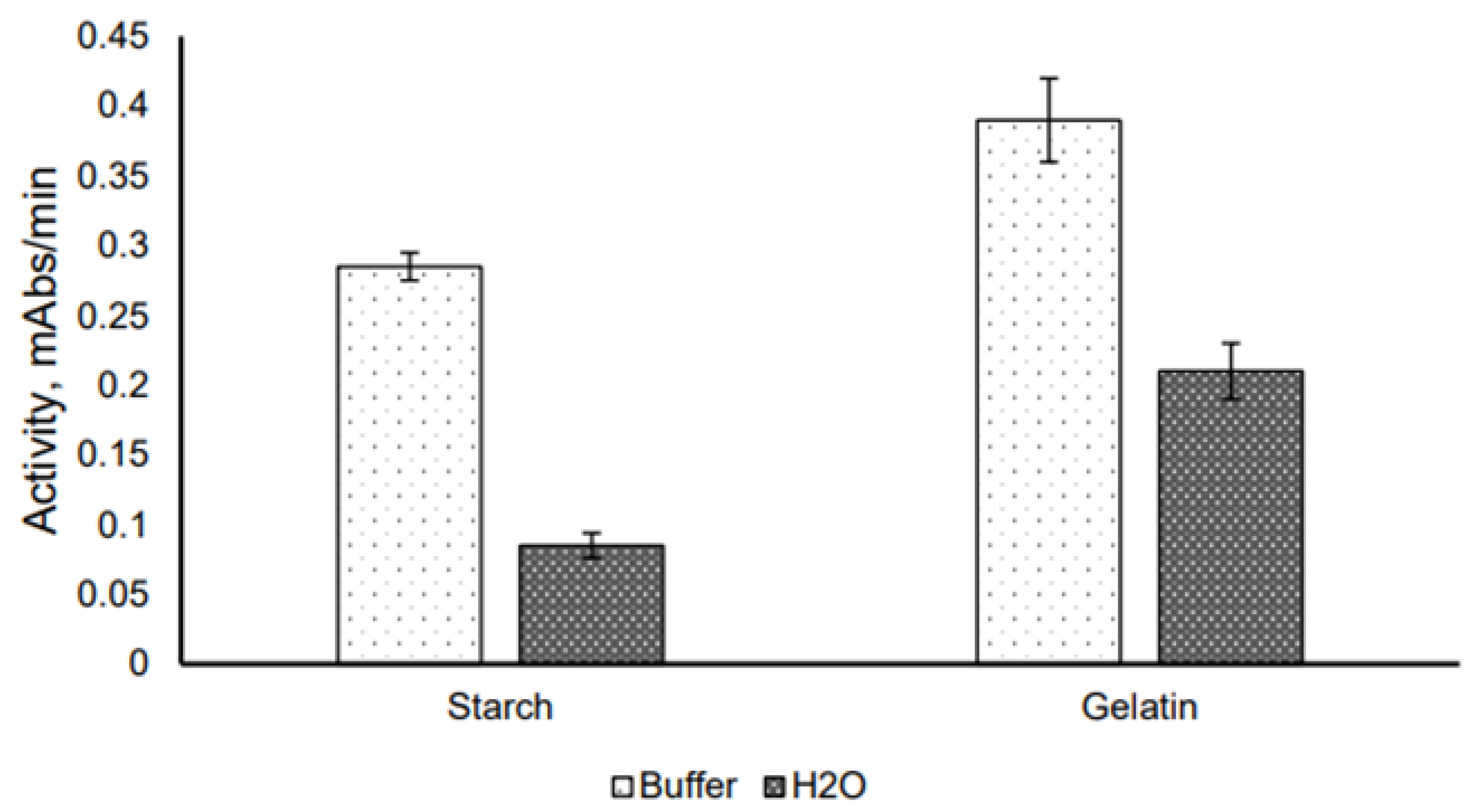Catalysts 12 00643 g004