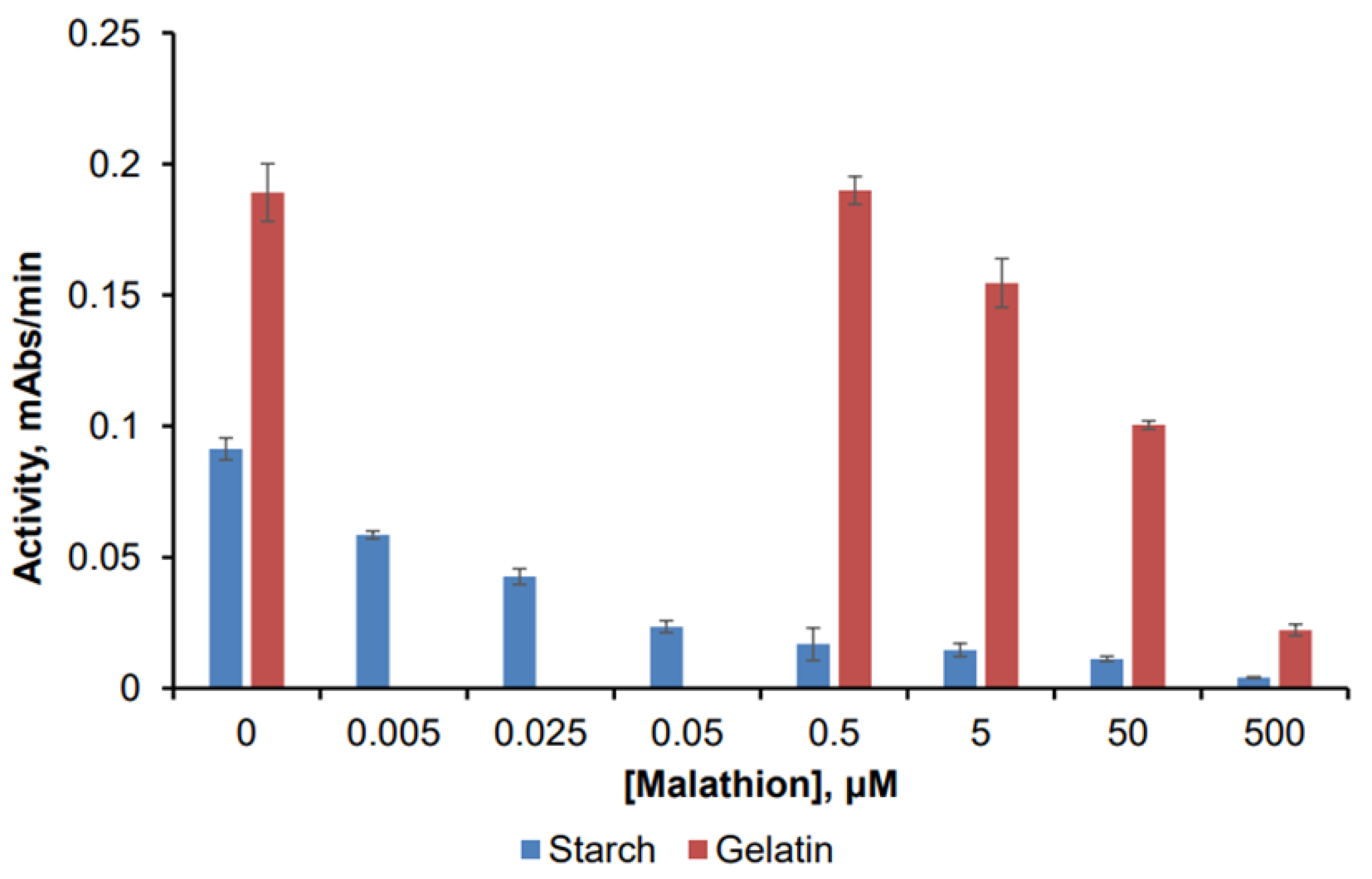 Catalysts 12 00643 g005