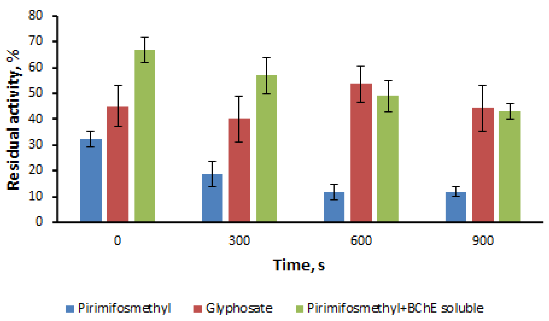 Catalysts 12 00643 g006