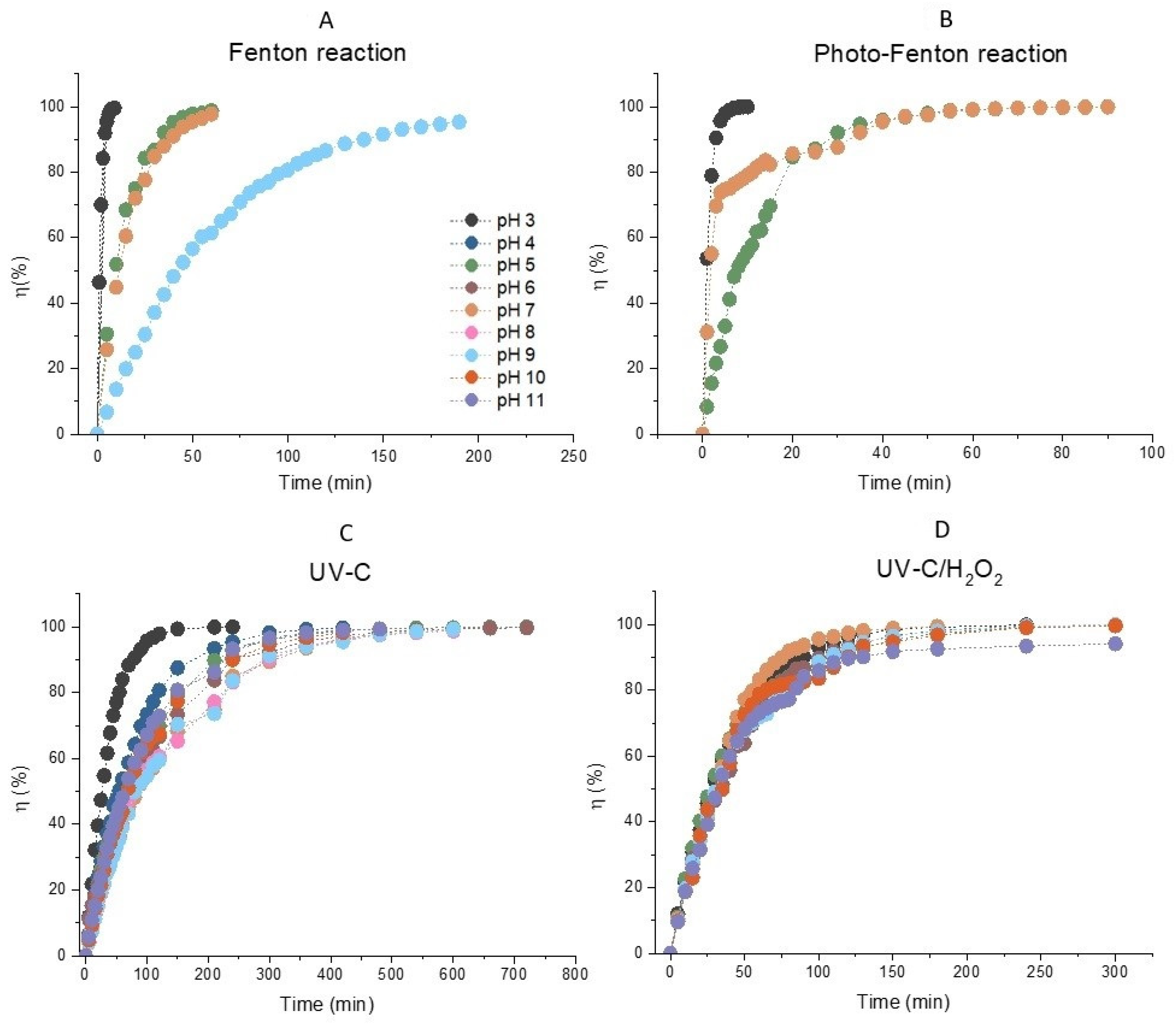 Catalysts 12 00644 g001