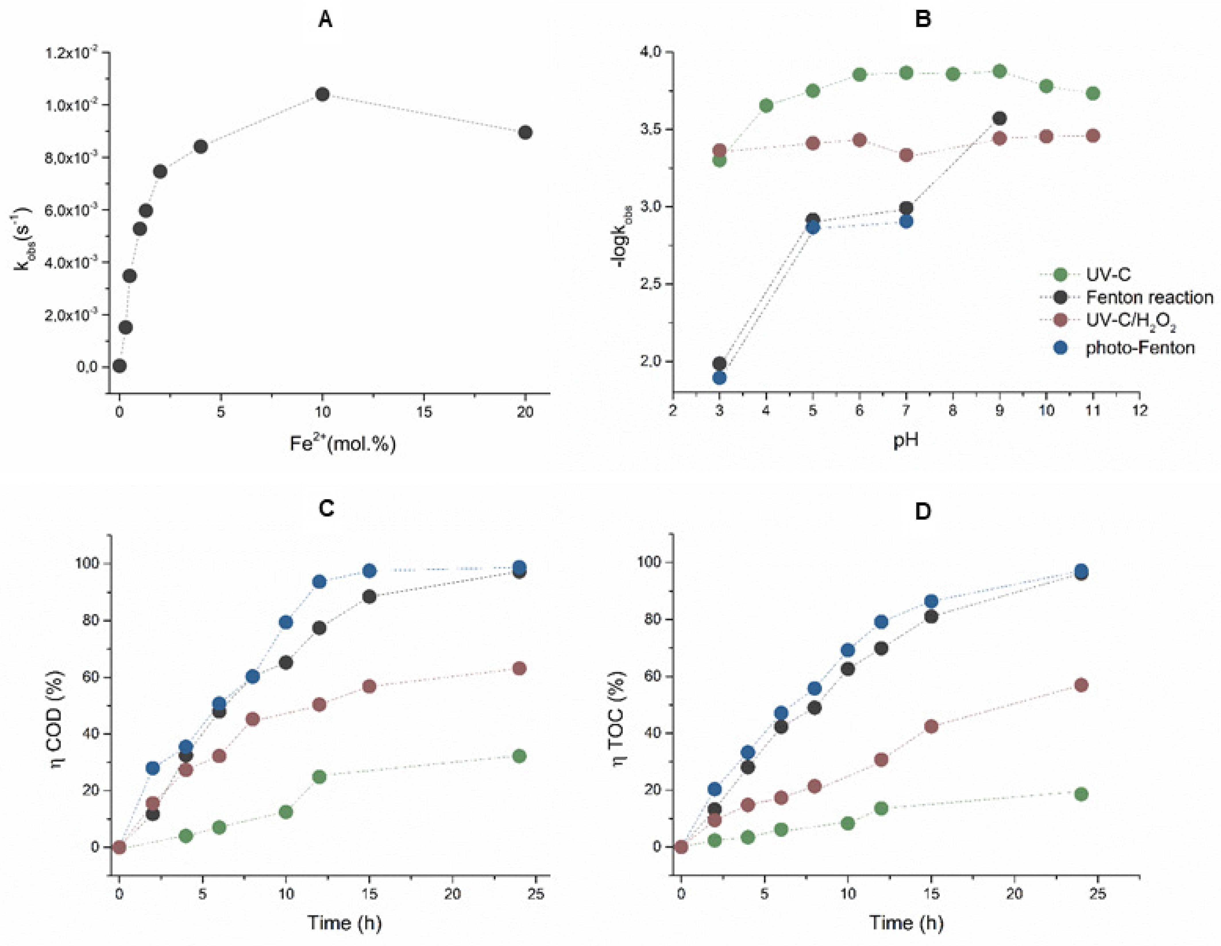 Catalysts 12 00644 g002