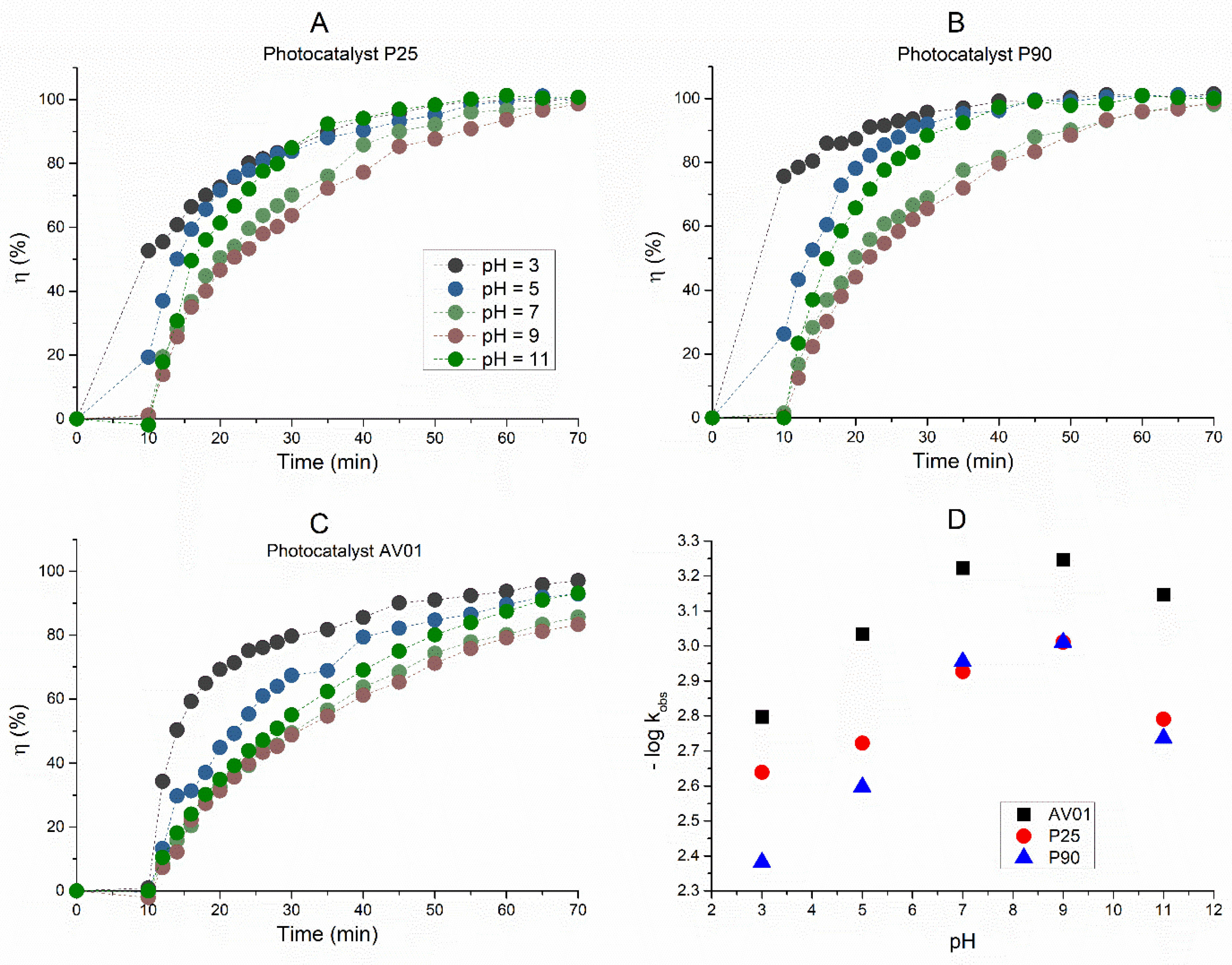 Catalysts 12 00644 g003