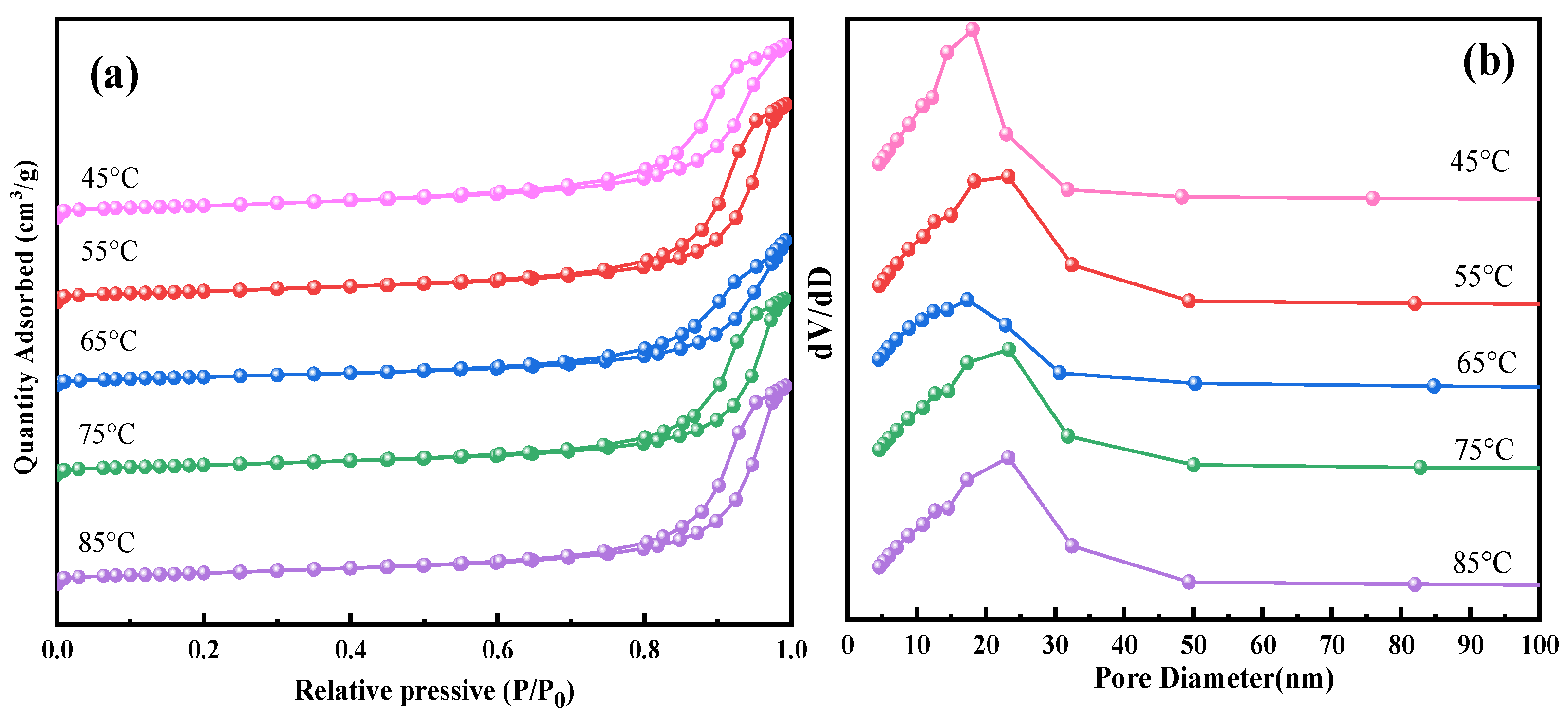 Catalysts 12 00646 g001