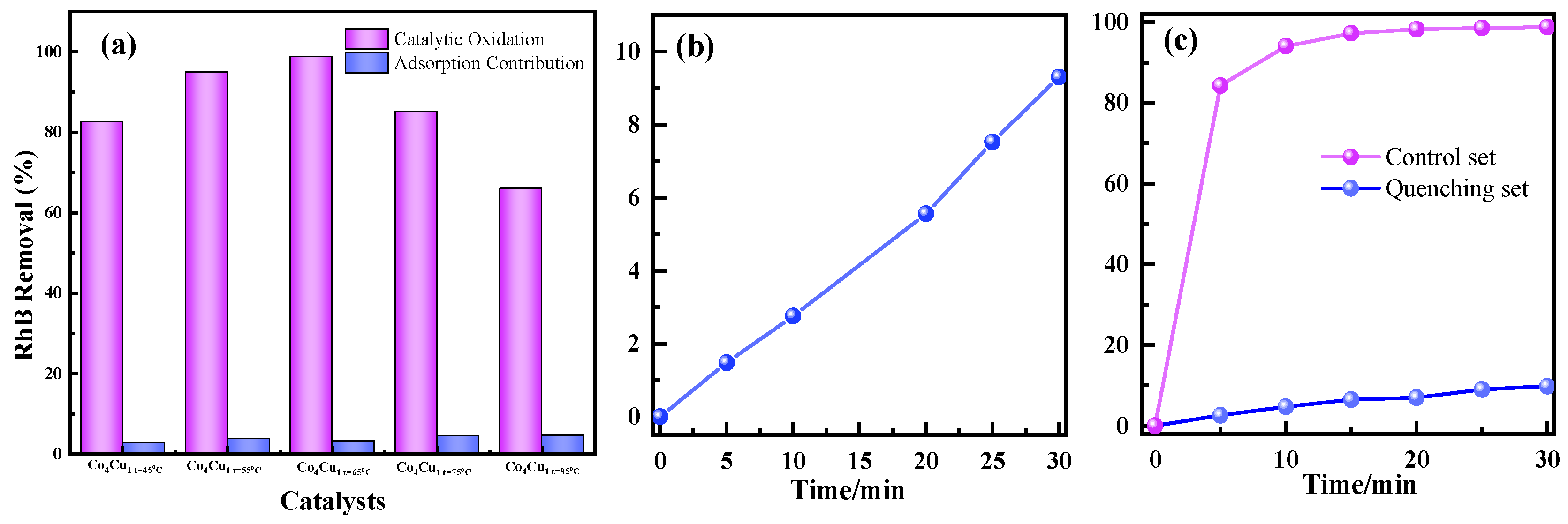 Catalysts 12 00646 g006
