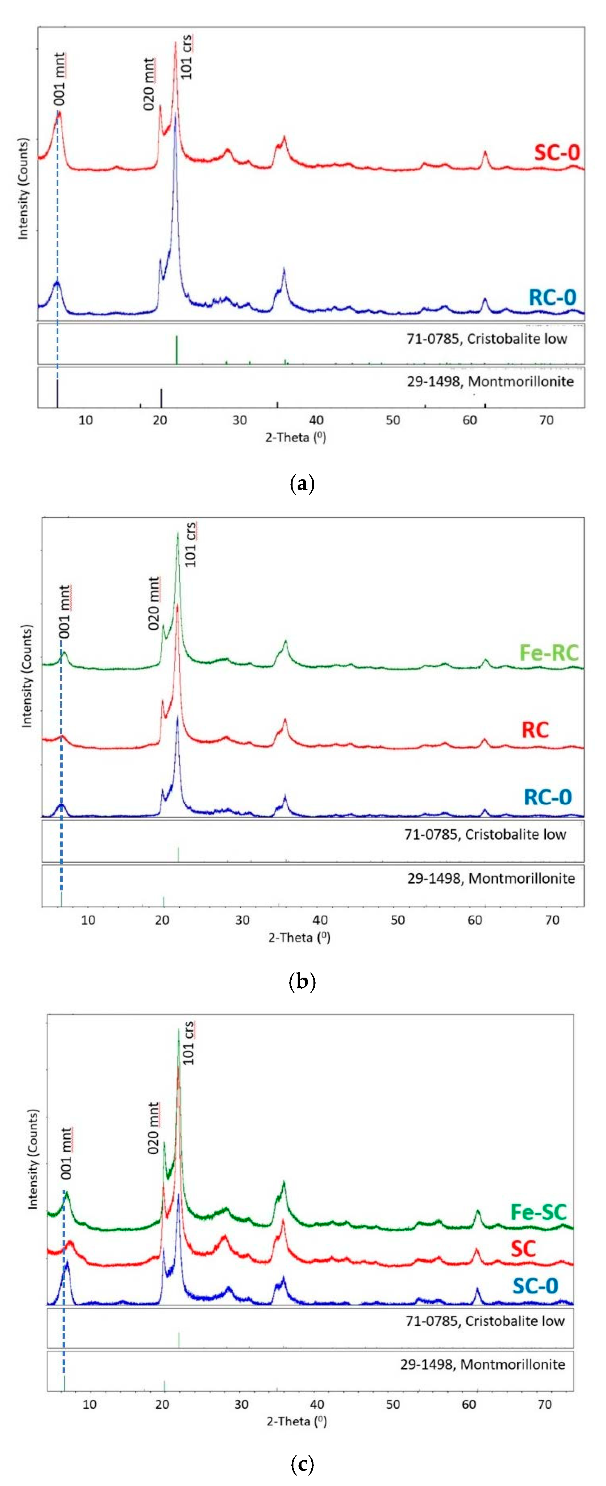 Catalysts 12 00652 g001