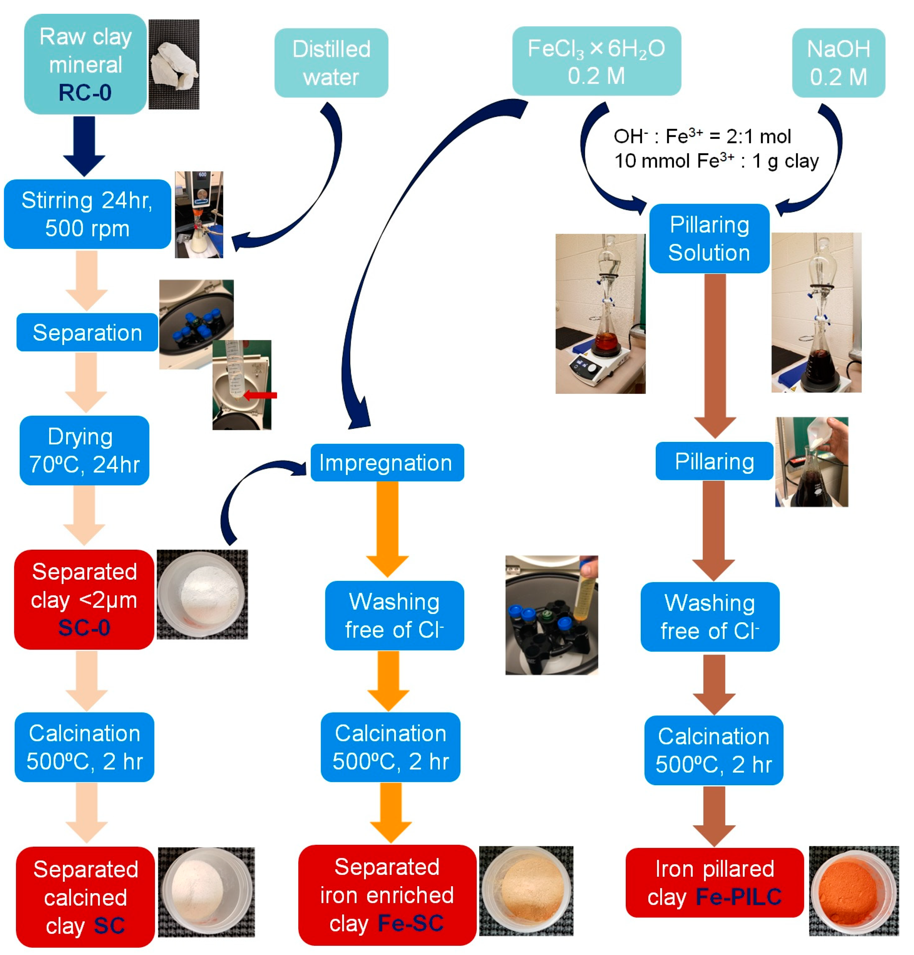 Catalysts 12 00652 g007