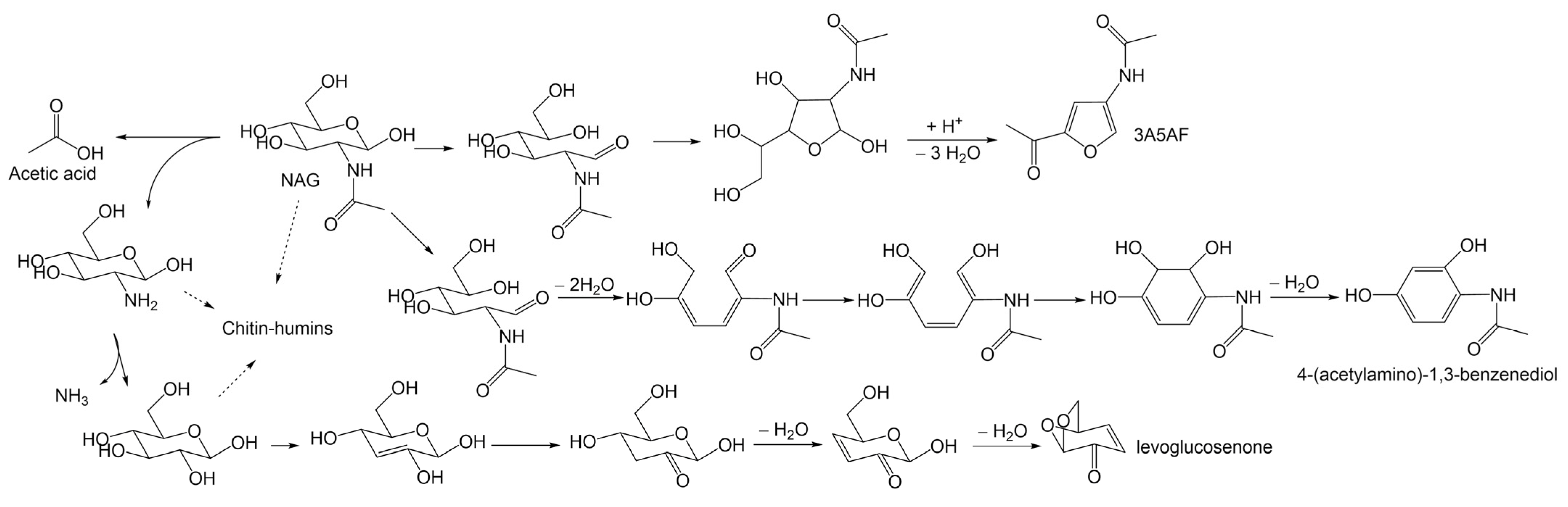 Catalysts 12 00653 sch005
