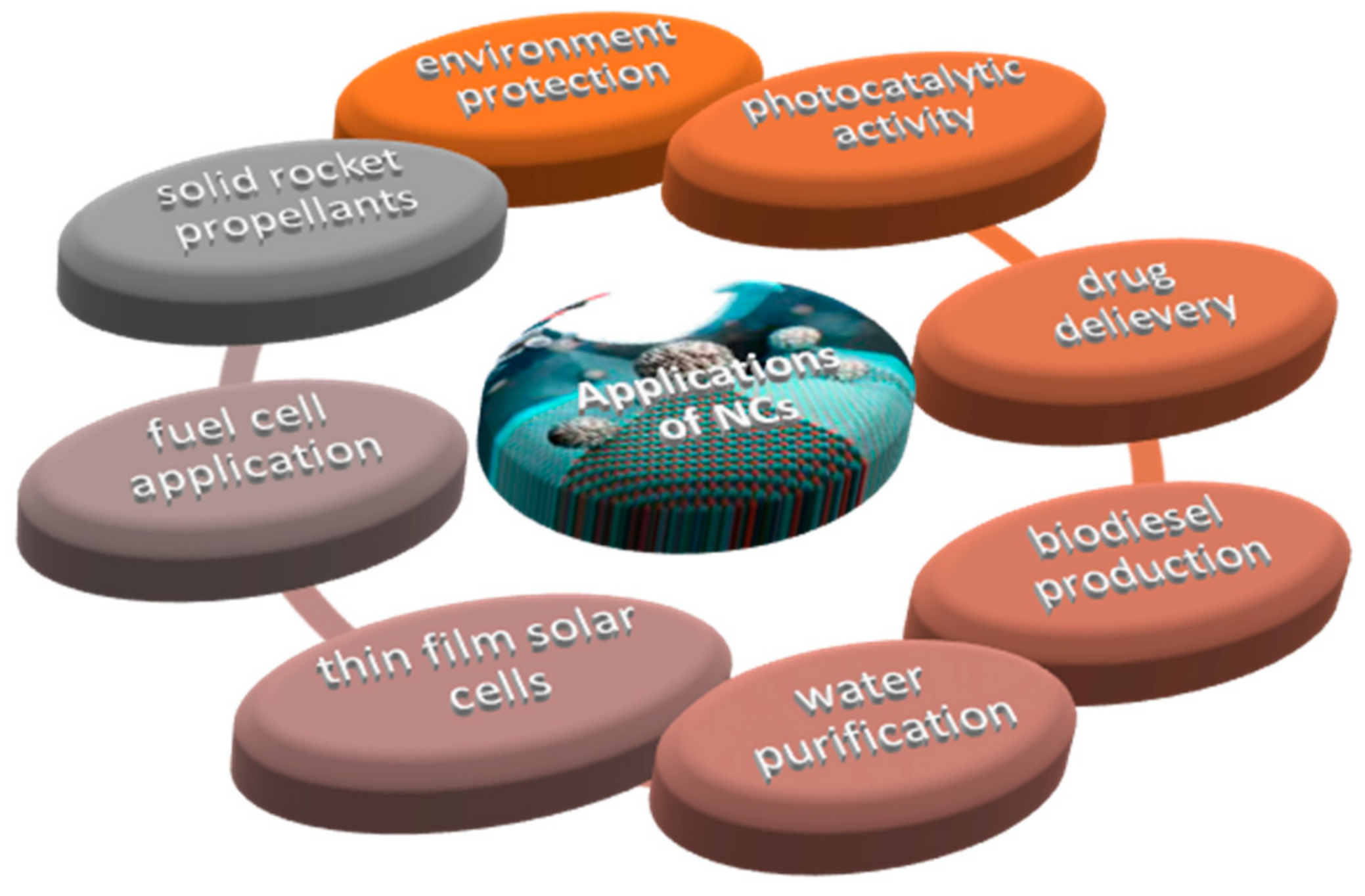 Catalysts 12 00657 g003