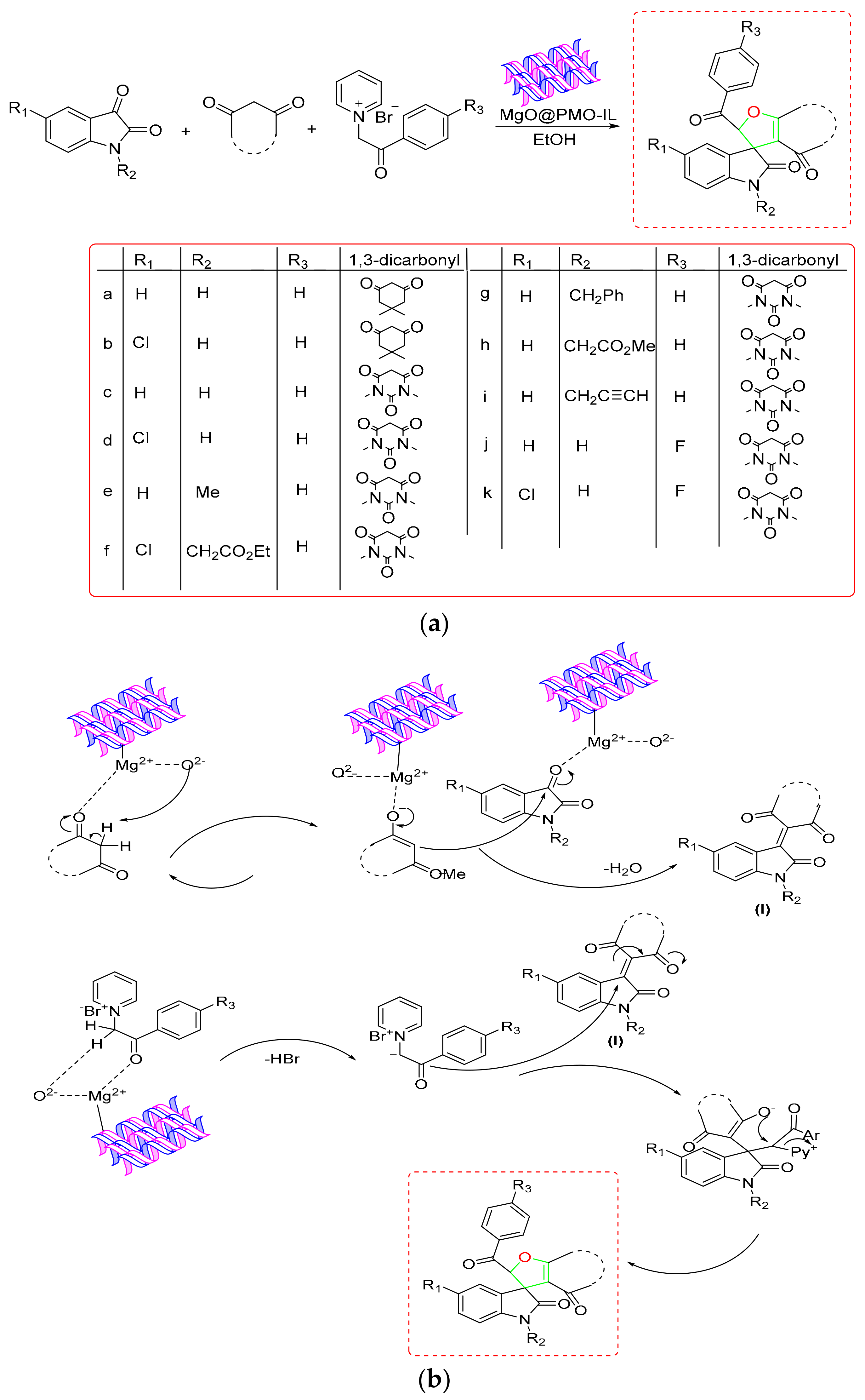 Catalysts 12 00657 sch002