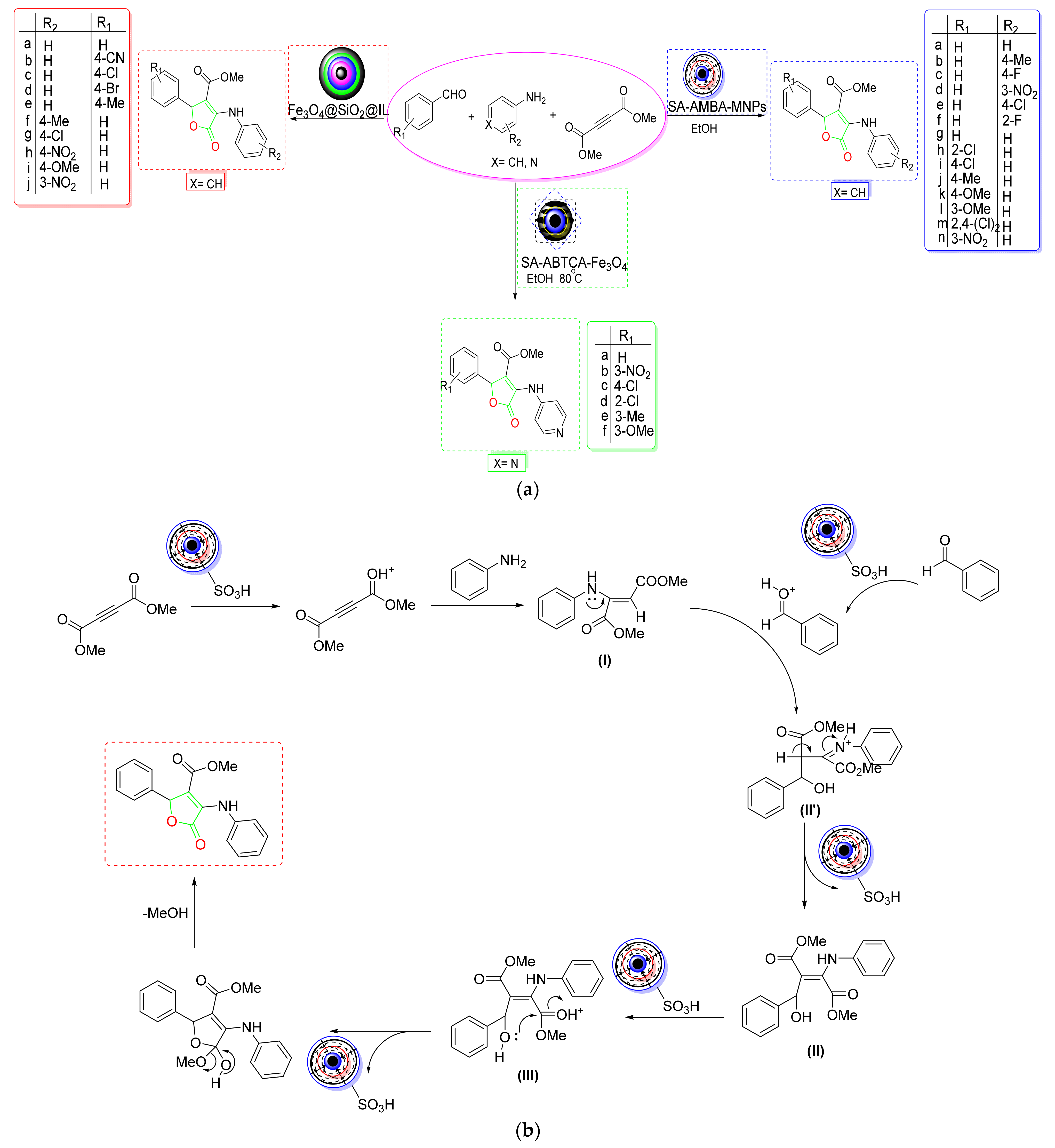 Catalysts 12 00657 sch005a