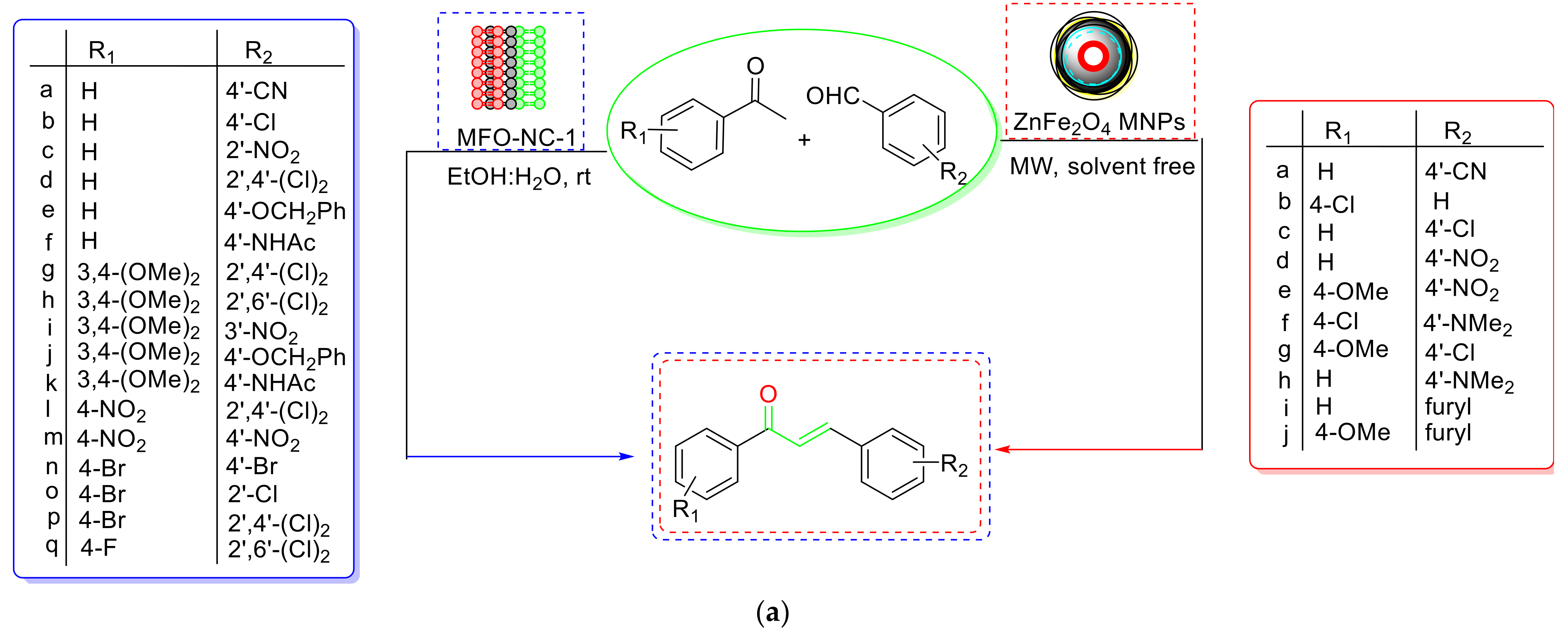 Catalysts 12 00657 sch008a