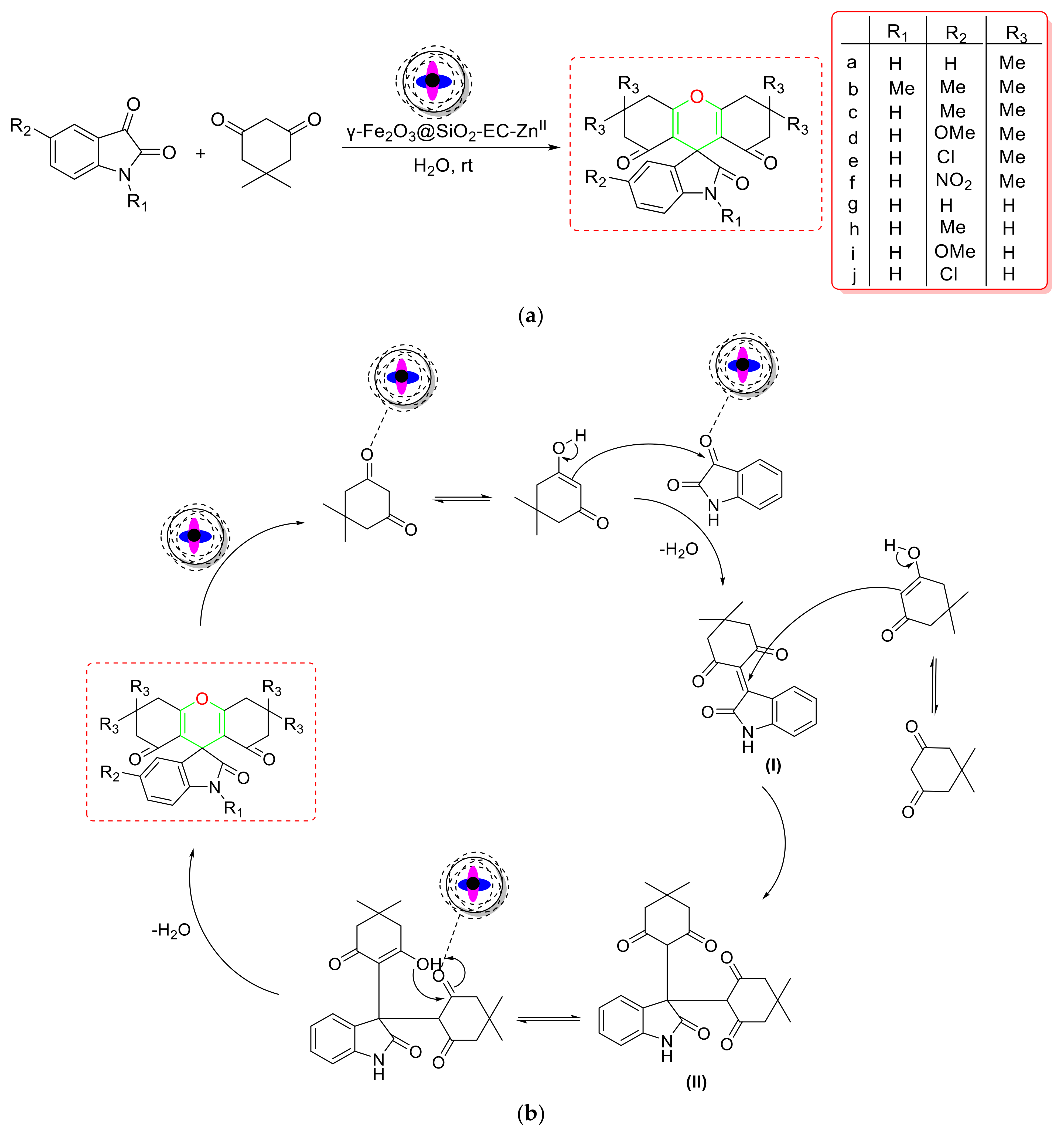 Catalysts 12 00657 sch018