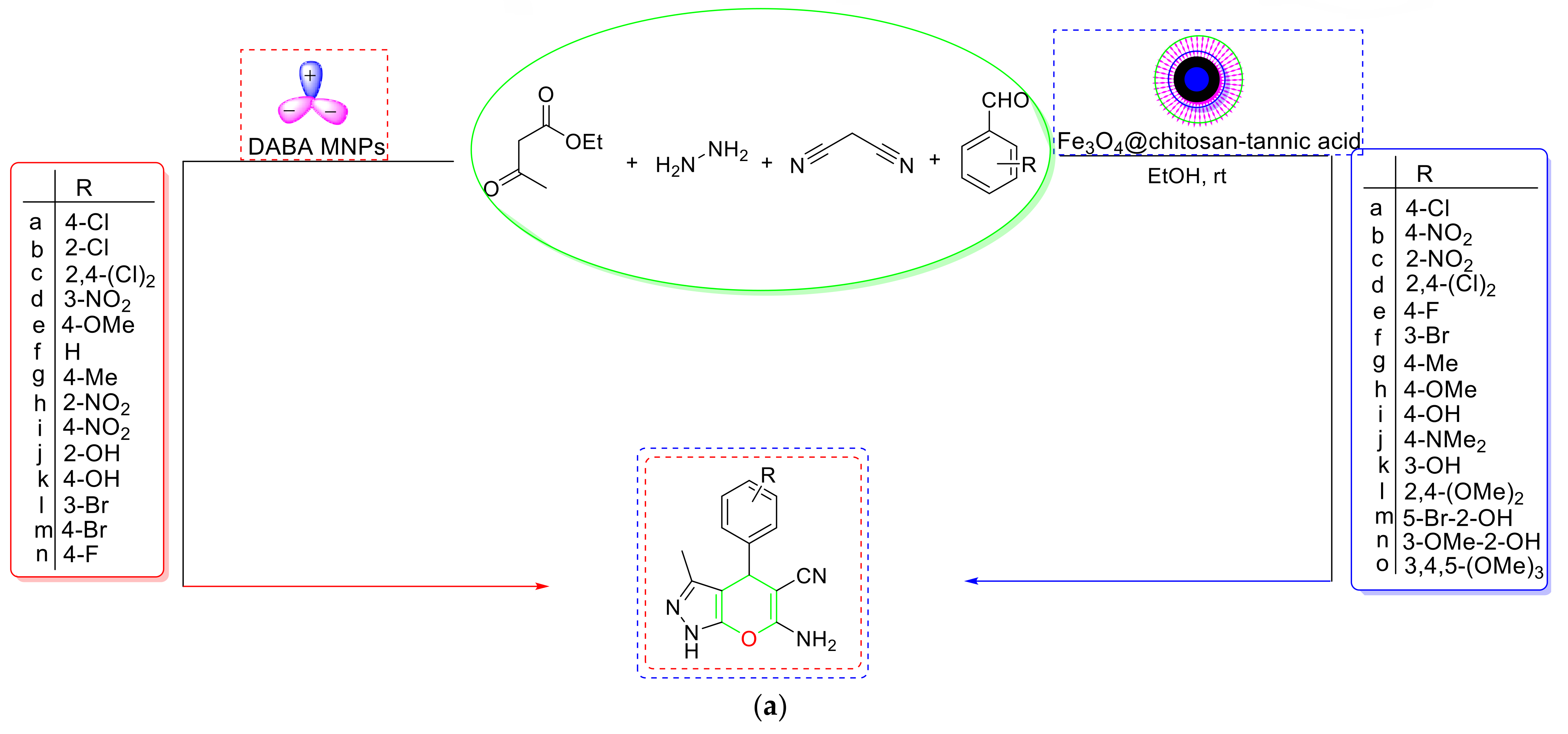 Catalysts 12 00657 sch022a