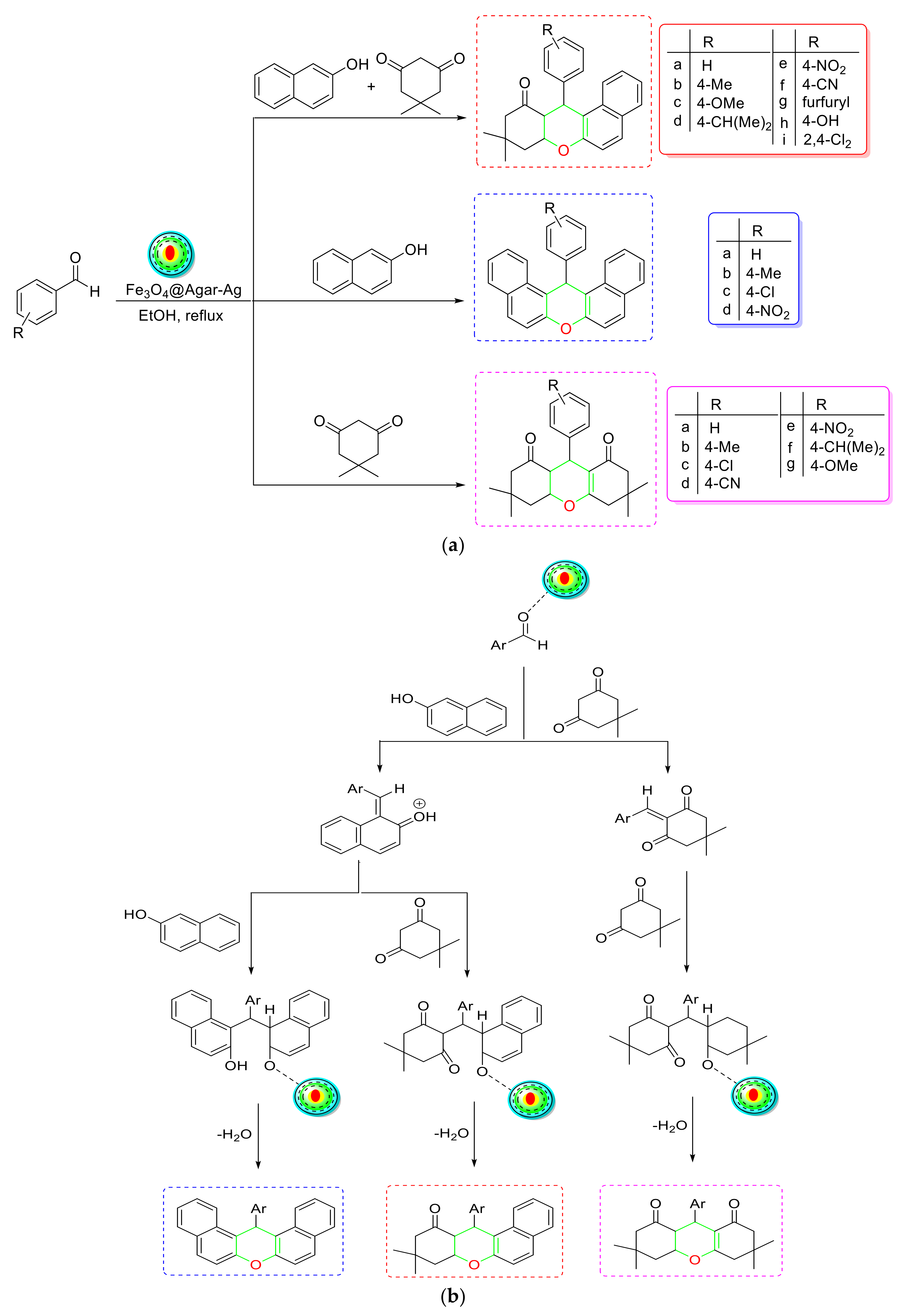 Catalysts 12 00657 sch023