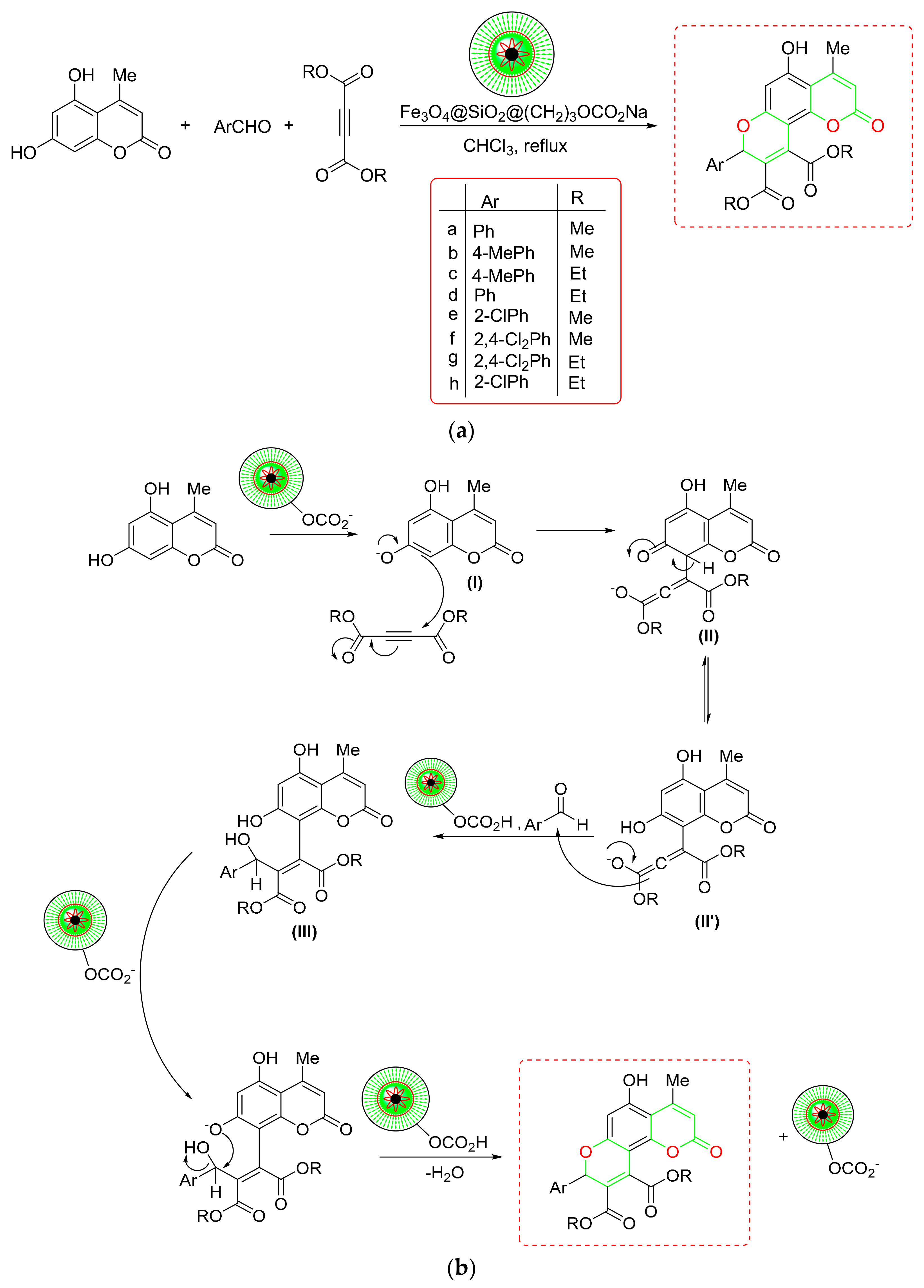Catalysts 12 00657 sch024