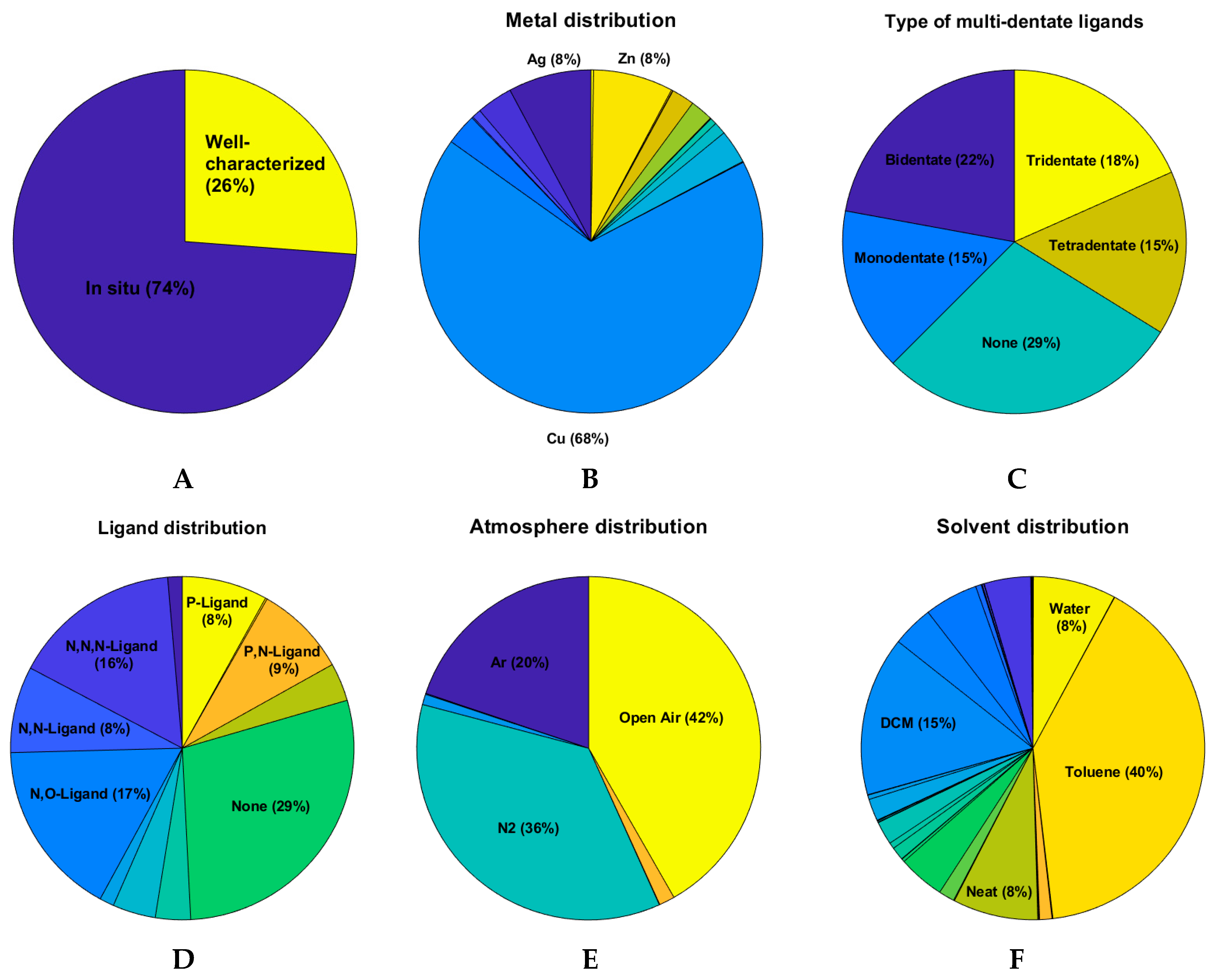 Catalysts 12 00660 g005a