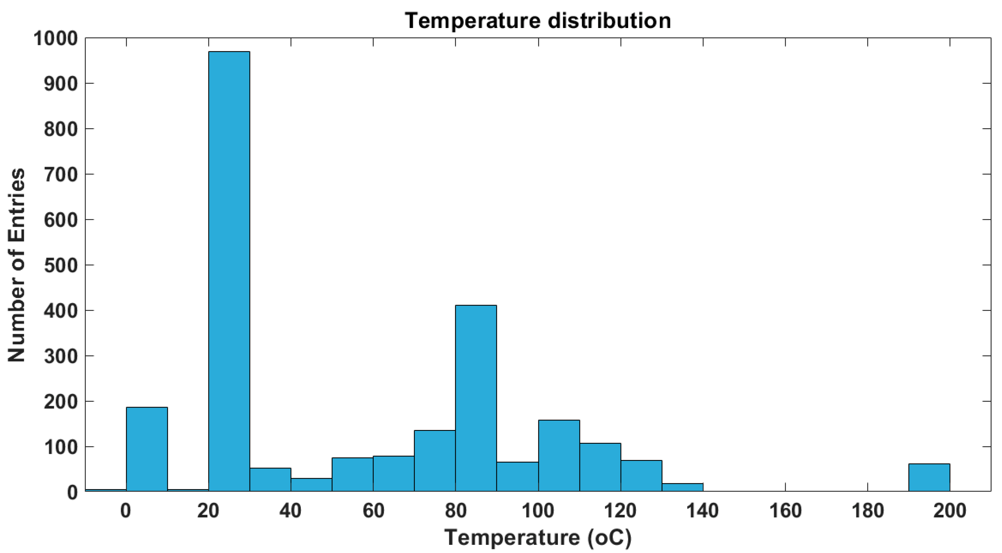Catalysts 12 00660 g005b