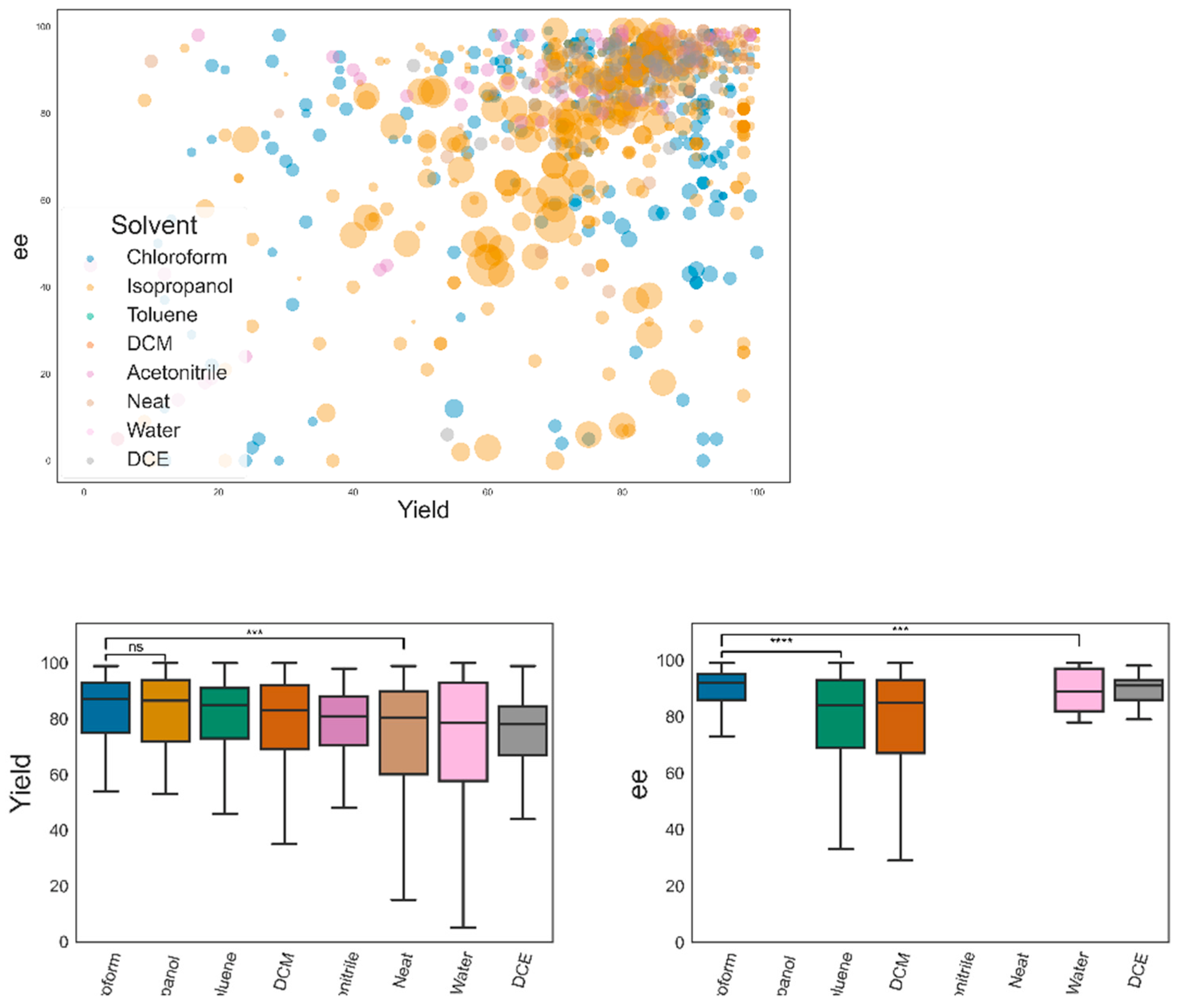 Catalysts 12 00660 g006
