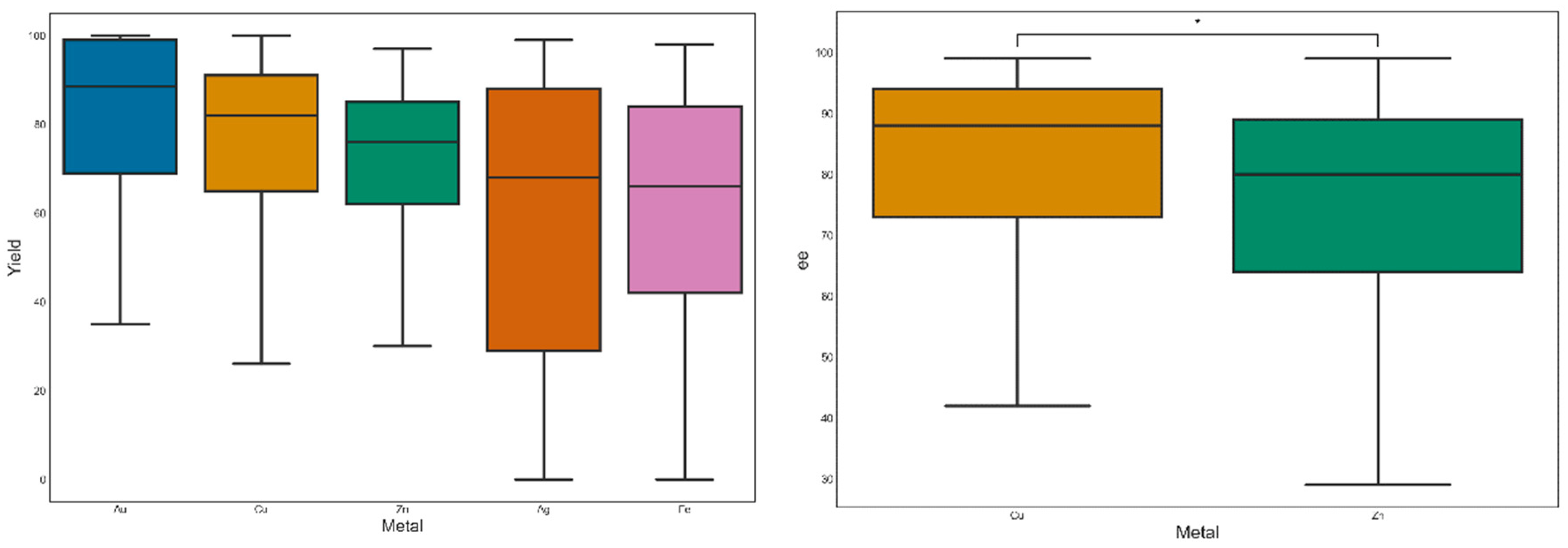 Catalysts 12 00660 g007