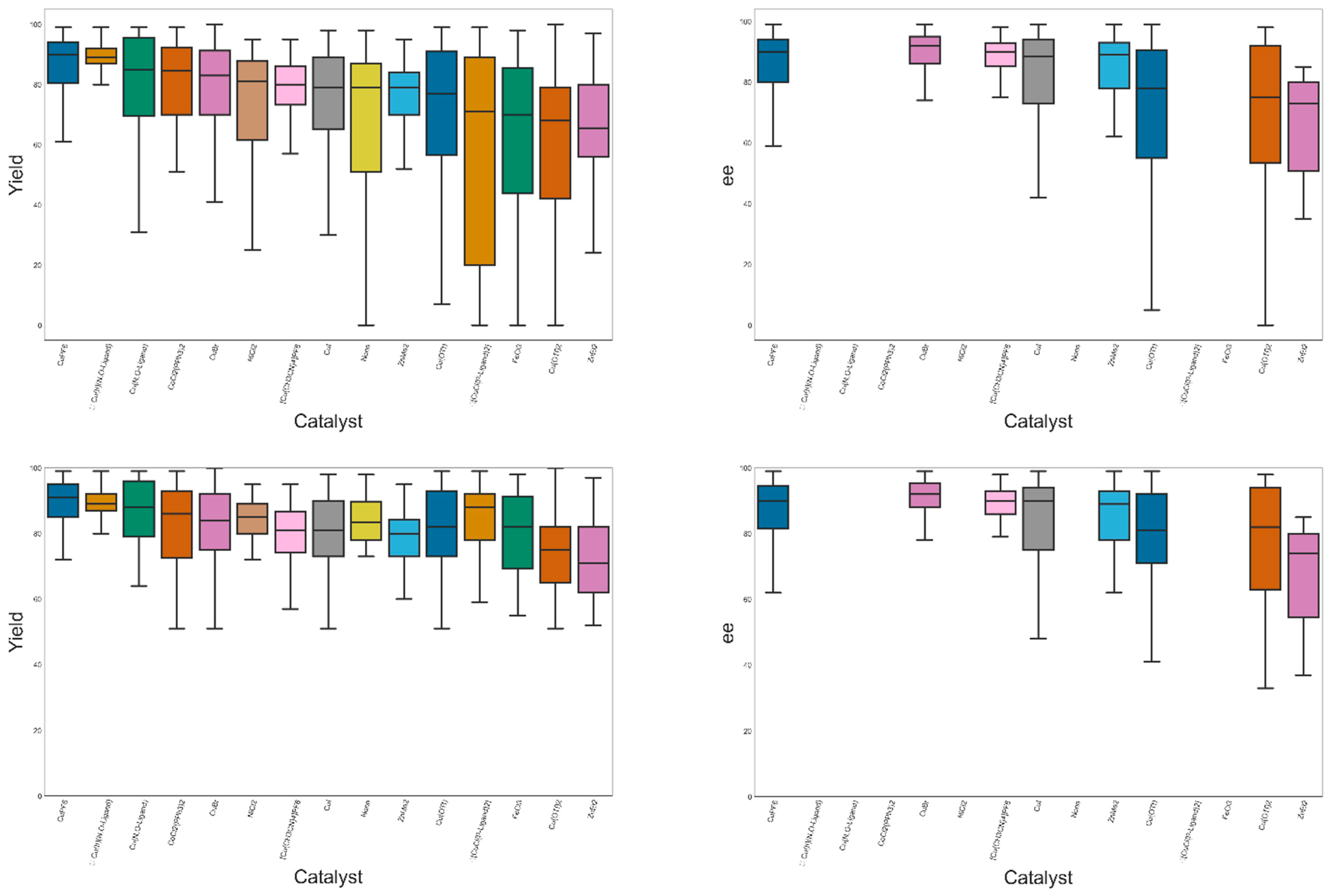 Catalysts 12 00660 g008