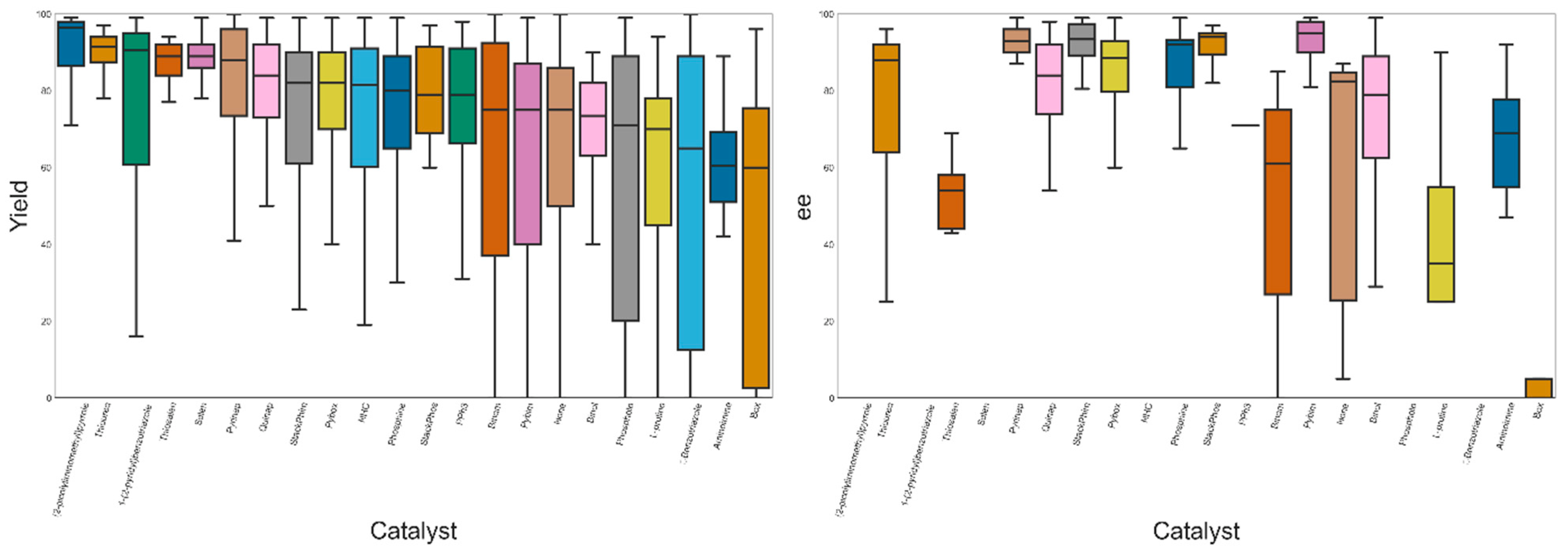 Catalysts 12 00660 g009