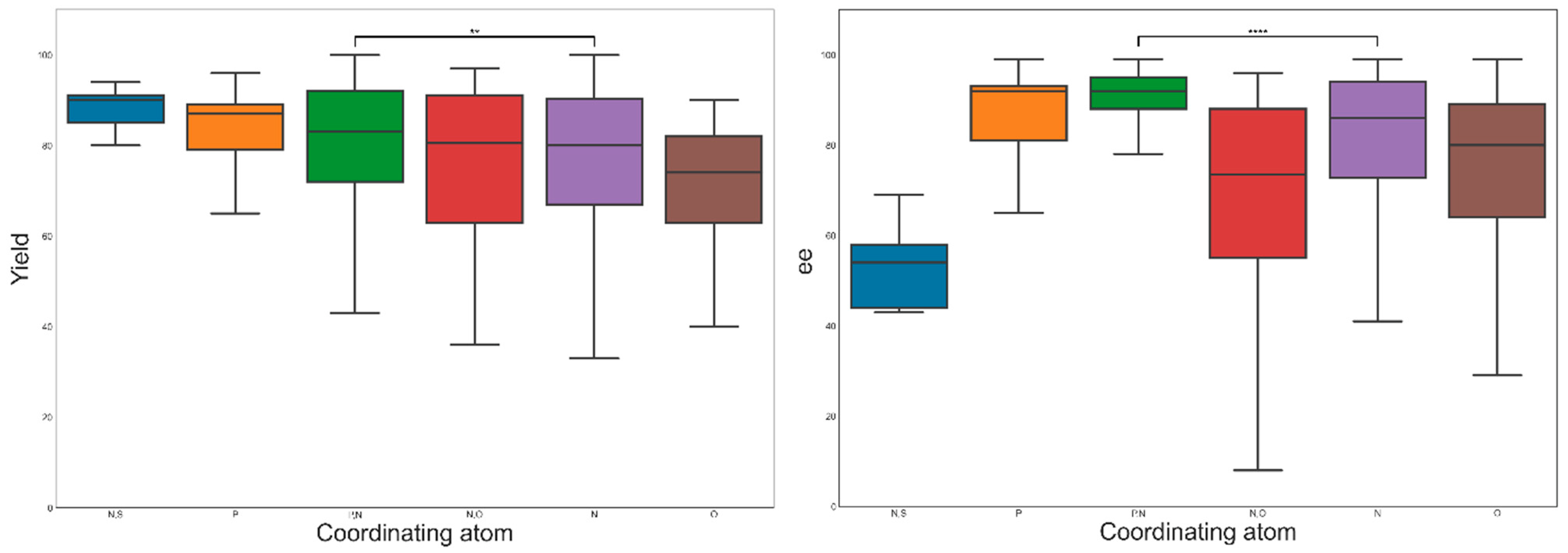 Catalysts 12 00660 g010